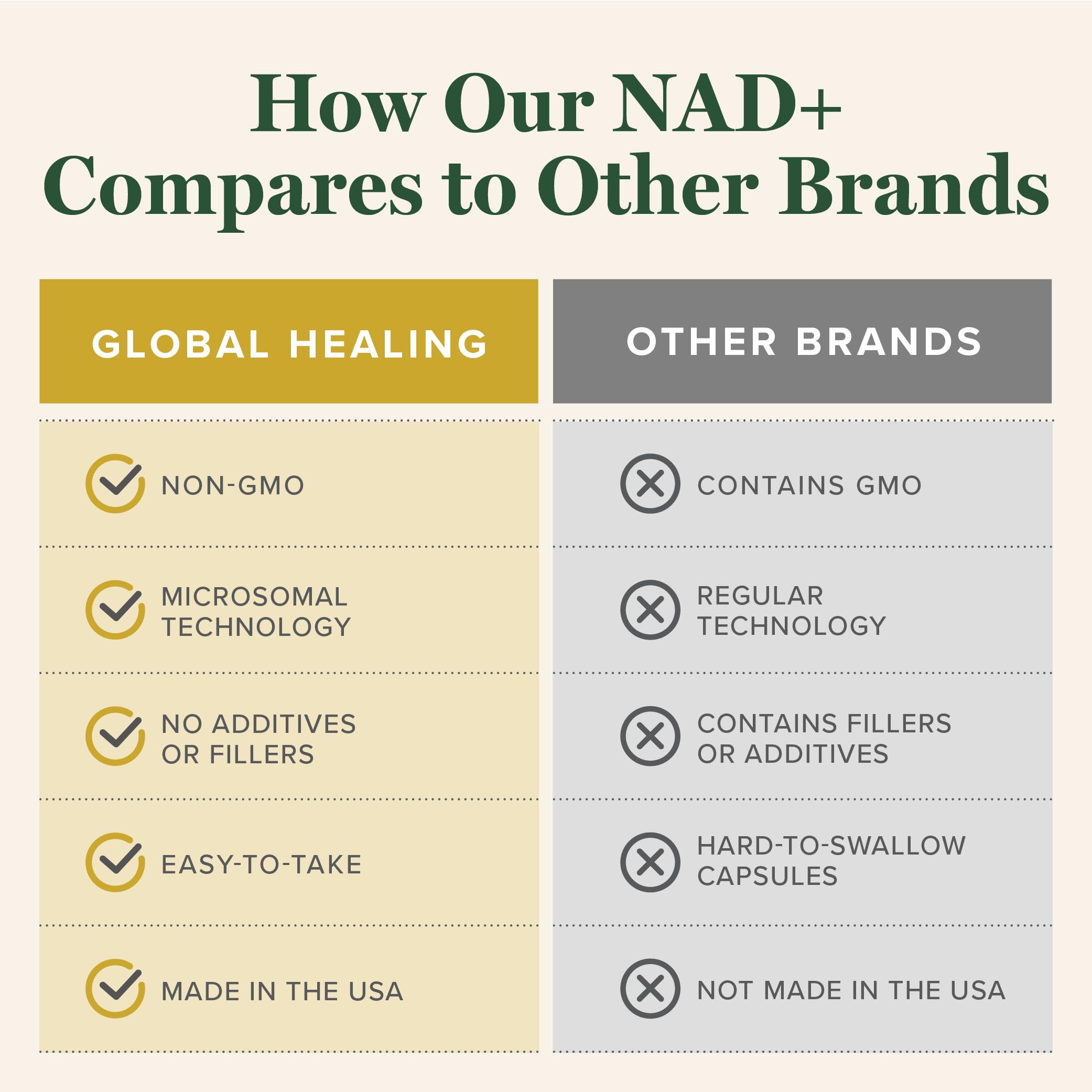 Global Healing Premium NAD+ Liquid Supplement - Sublingual NAD Drops - Liposomal NAD Plus Serum for Cellular Renewal - Nicotinamide Riboside Formula for Men & Women (2 Oz) Global Healing CenterAu supplements