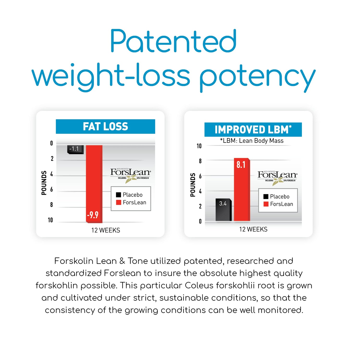 BioGenetic Labs Forskolin Lean & Tone - Weight Loss Pills - Body Toning Formula Fat Burner BioGenetic LaboratoriesUS supplements