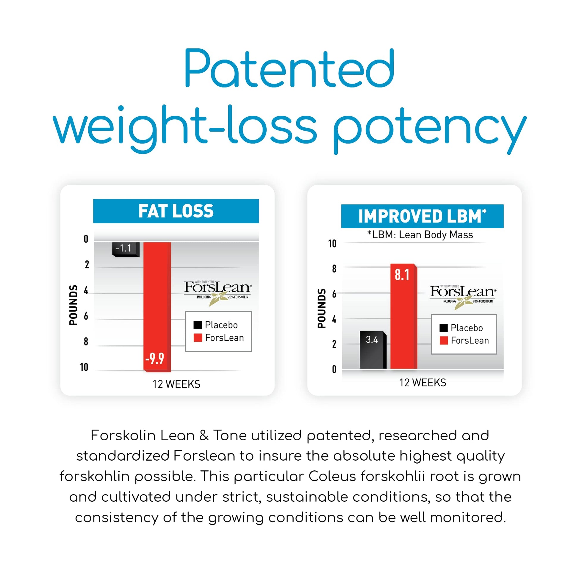 BioGenetic Labs Forskolin Lean & Tone - Weight Loss Pills - Body Toning Formula Fat Burner BioGenetic LaboratoriesAu supplements