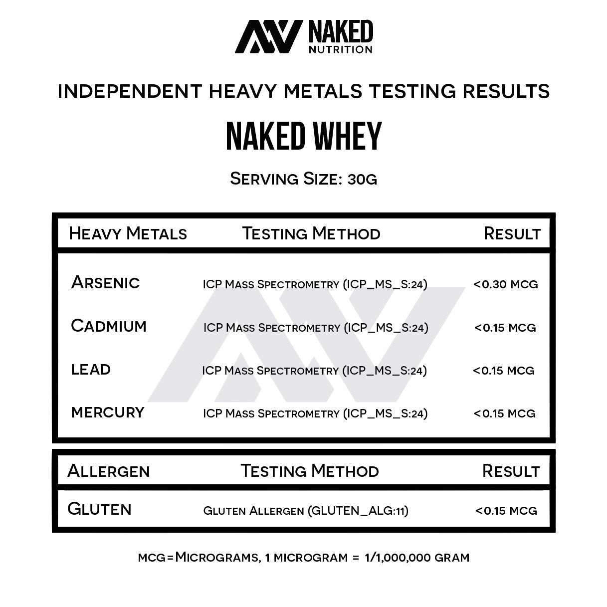 Naked Nutrition Naked Whey 1Lb - Only 1 Ingredient, Grass Fed Whey Protein Powder Naked NutritionUS supplements