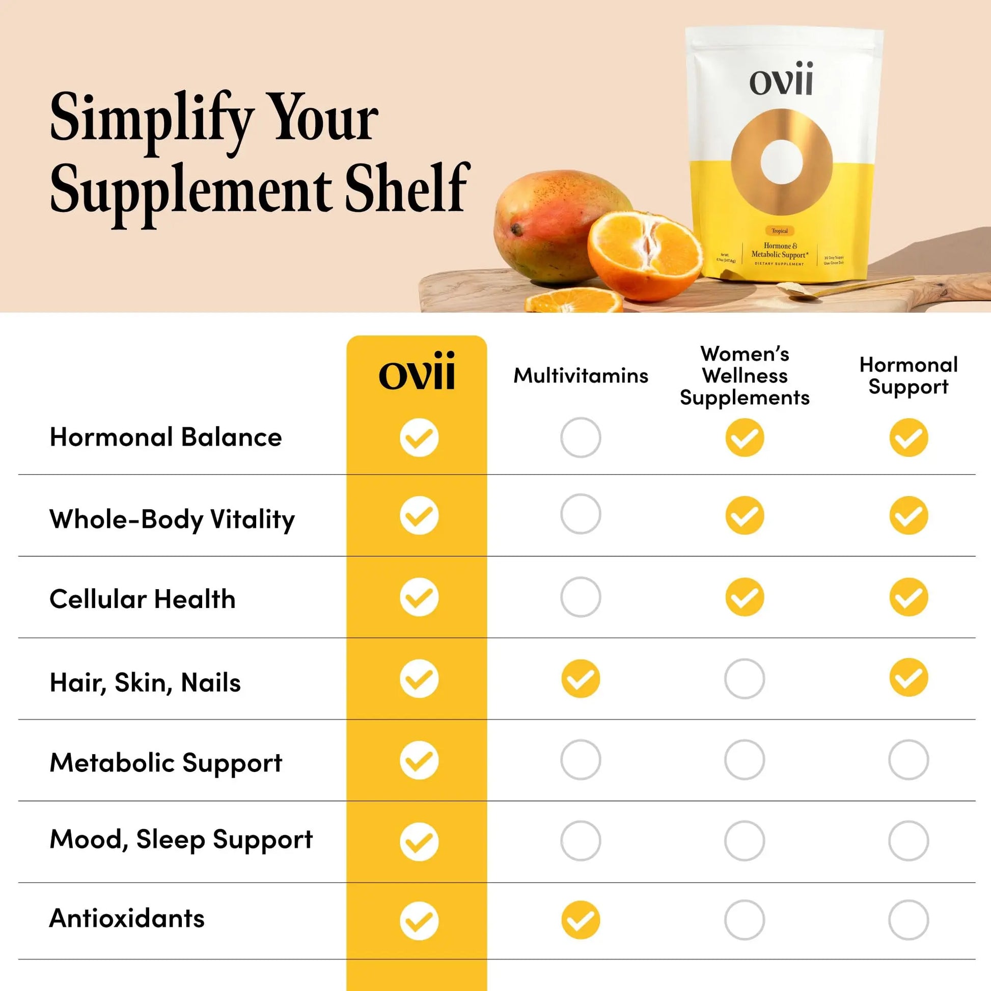 Ovii Metabolic Support for Women – Reducose® White Mulberry with Myo-Inositol & D-Chiro Inositol 40:1 Blend – Daily Wellness, Metabolic Balance & Appetite Control Supplement – 30 Servings, Tropical OviiAu supplements