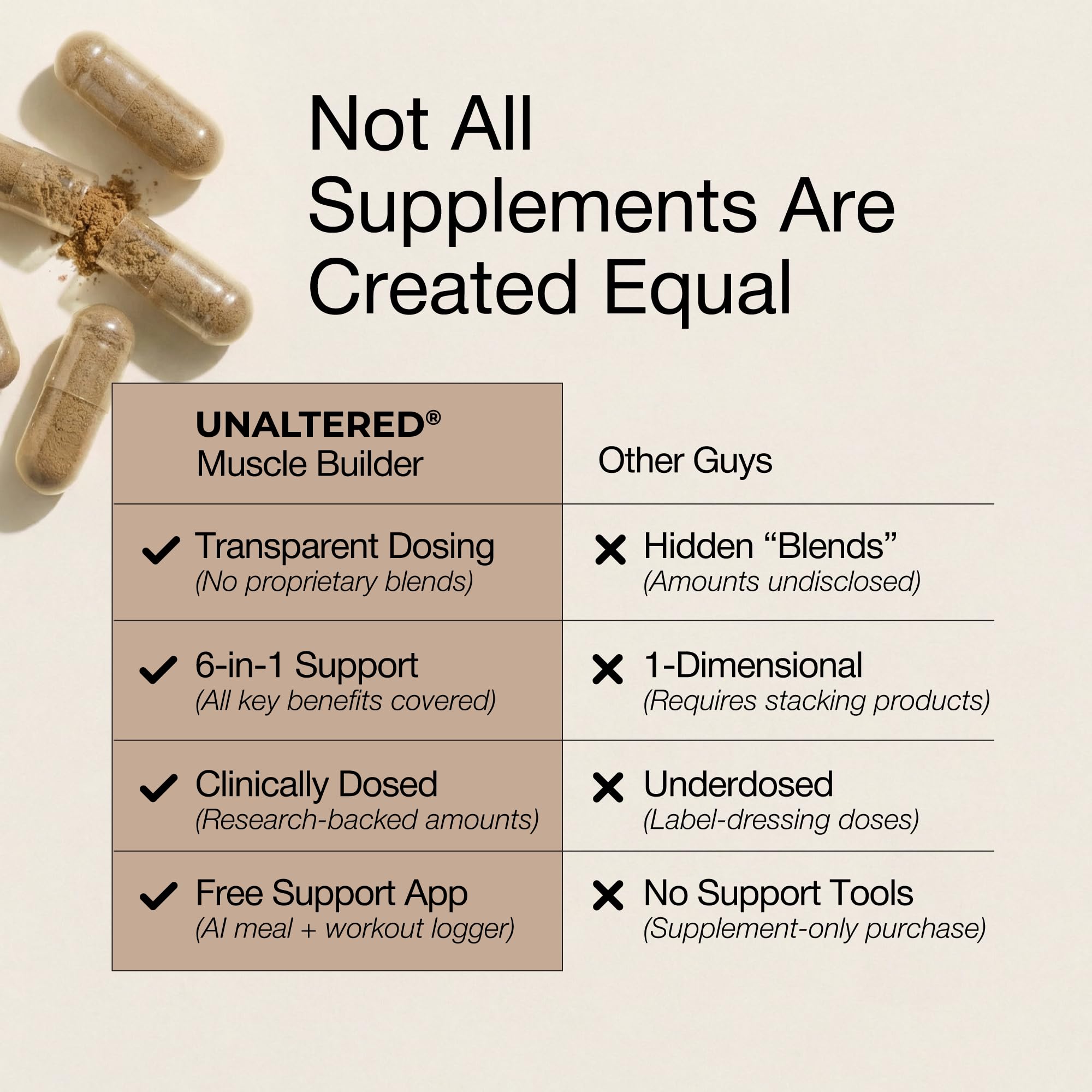 UNALTERED Anabolic Muscle Builder for Men - Growth, Size, Strength - Natural Muscle Building Supplement & Energy Booster - Tribulus Terrestris, Ginseng, Vitamin D3, Ashwagandha - 150 Capsules UNALTEREDAu supplements