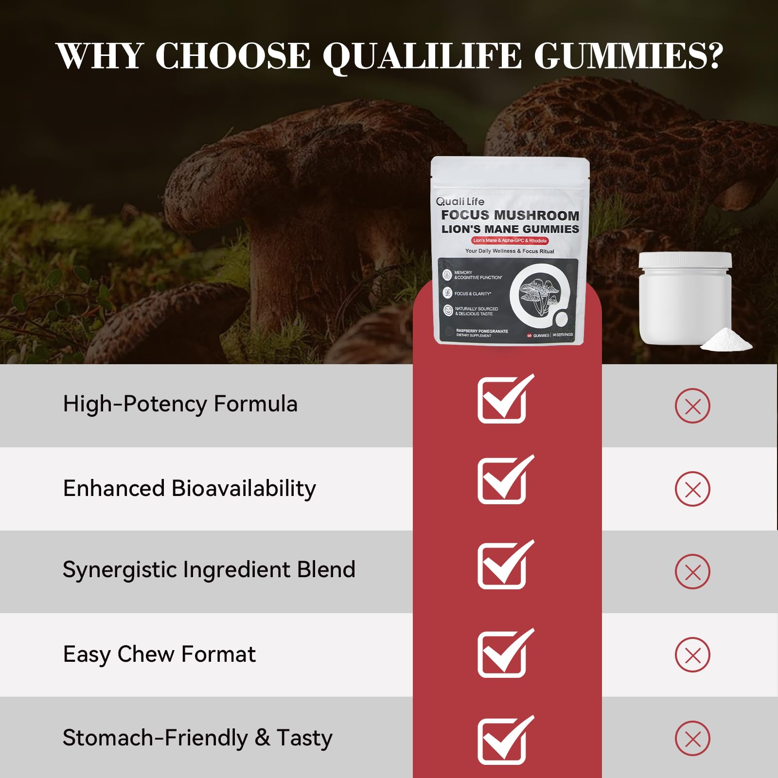 Mushroom Gummies with Lion’s Mane - Alpha Brain Gummy for Focus & Memory - Nootropic Focus Gummies with Rhodiola & Alpha-GPC – Vegan Brain Supplement, Raspberry Pomegranate Flavor, 60 Count (1) QualiLifeAu supplements