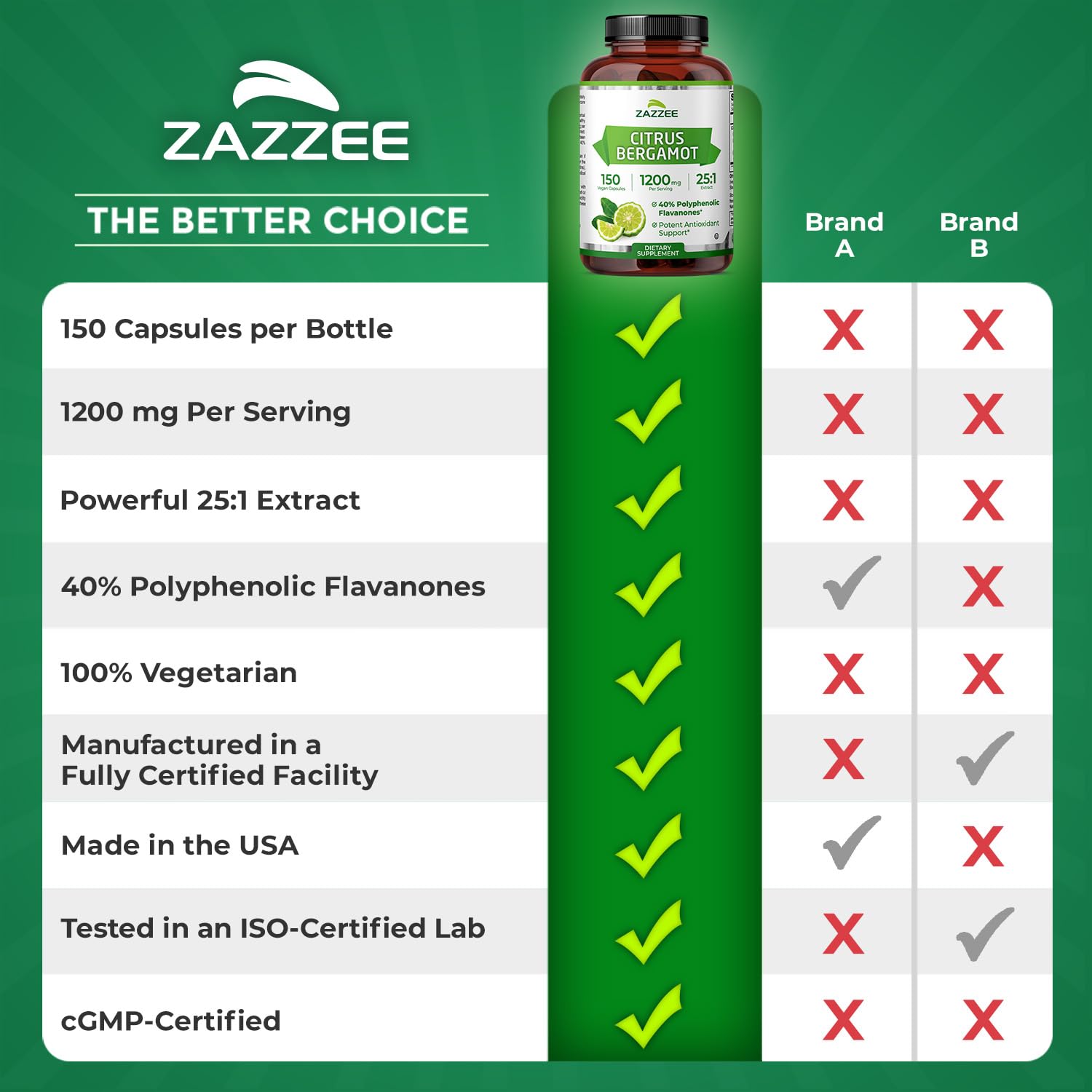 Zazzee Citrus Bergamot 25:1 Extract, 1200 mg Per Serving, 40% Polyphenolic Flavanones, 150 Vegan Capsules, 5 Month Supply, Citrus Bergamia, Antioxidant Support, Certified Kosher, Non-GMO, Made in USA ZazzeeAu supplements