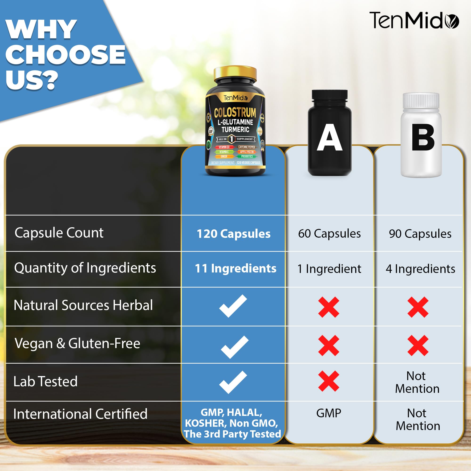 Tenmido Colostrum Supplement - 10in1 Formula - Combine with L- Glutamine, Turmeric, Cayenne Pepper, Apple Pectin, Probiotics, Ginger, and More - Digestive Health, Immune Support - 120 Capsules TenmidoAu supplements