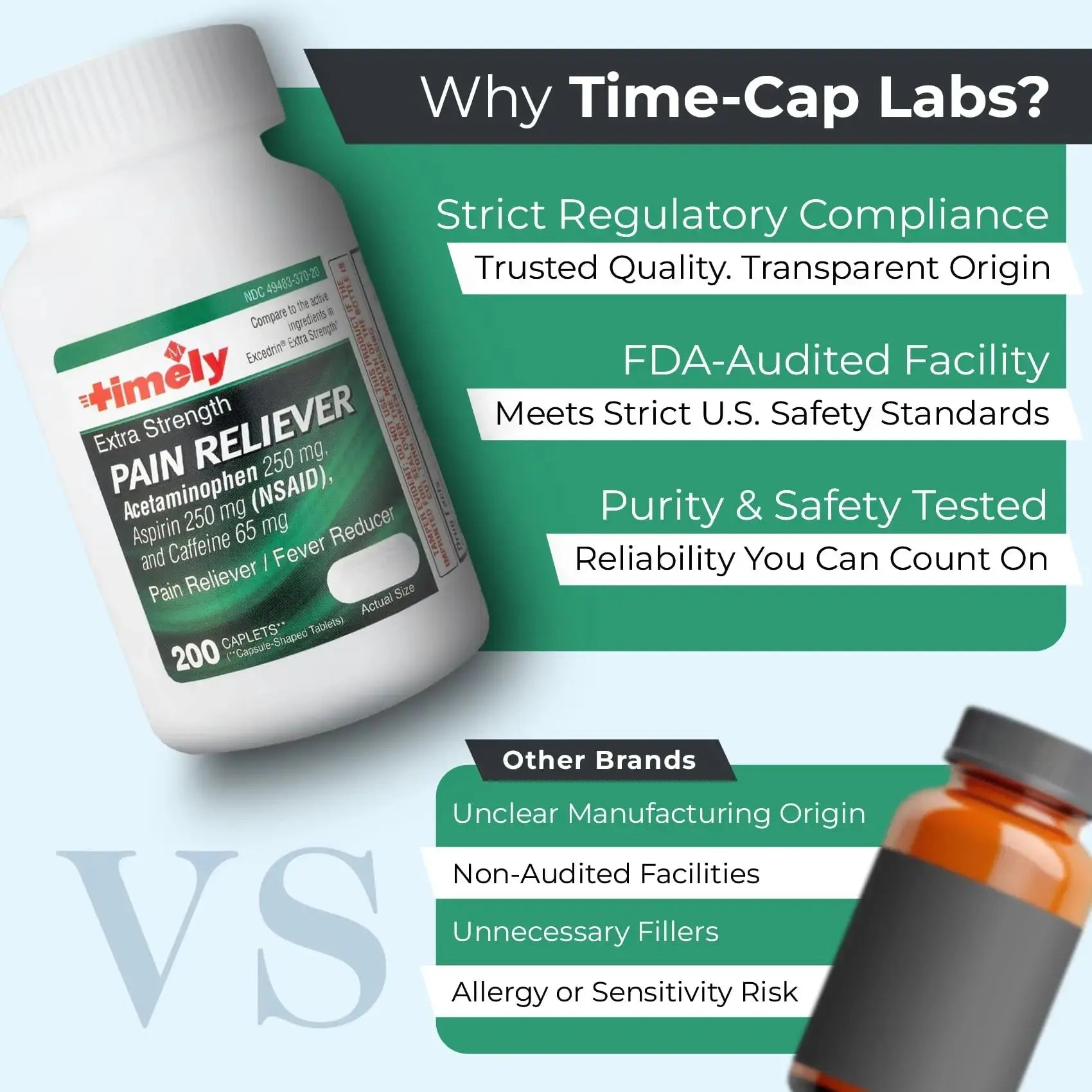 TIME-Cap Labs Extra Strength Acetaminophen 250mg with Aspirin 250mg & Caffeine 65mg Caplets - Triple Action Pain Reliever for Migraines & Headache Relief, Muscle Aches & Body Pain (200 Count) TIME-CAP LABS, INC.Au supplements
