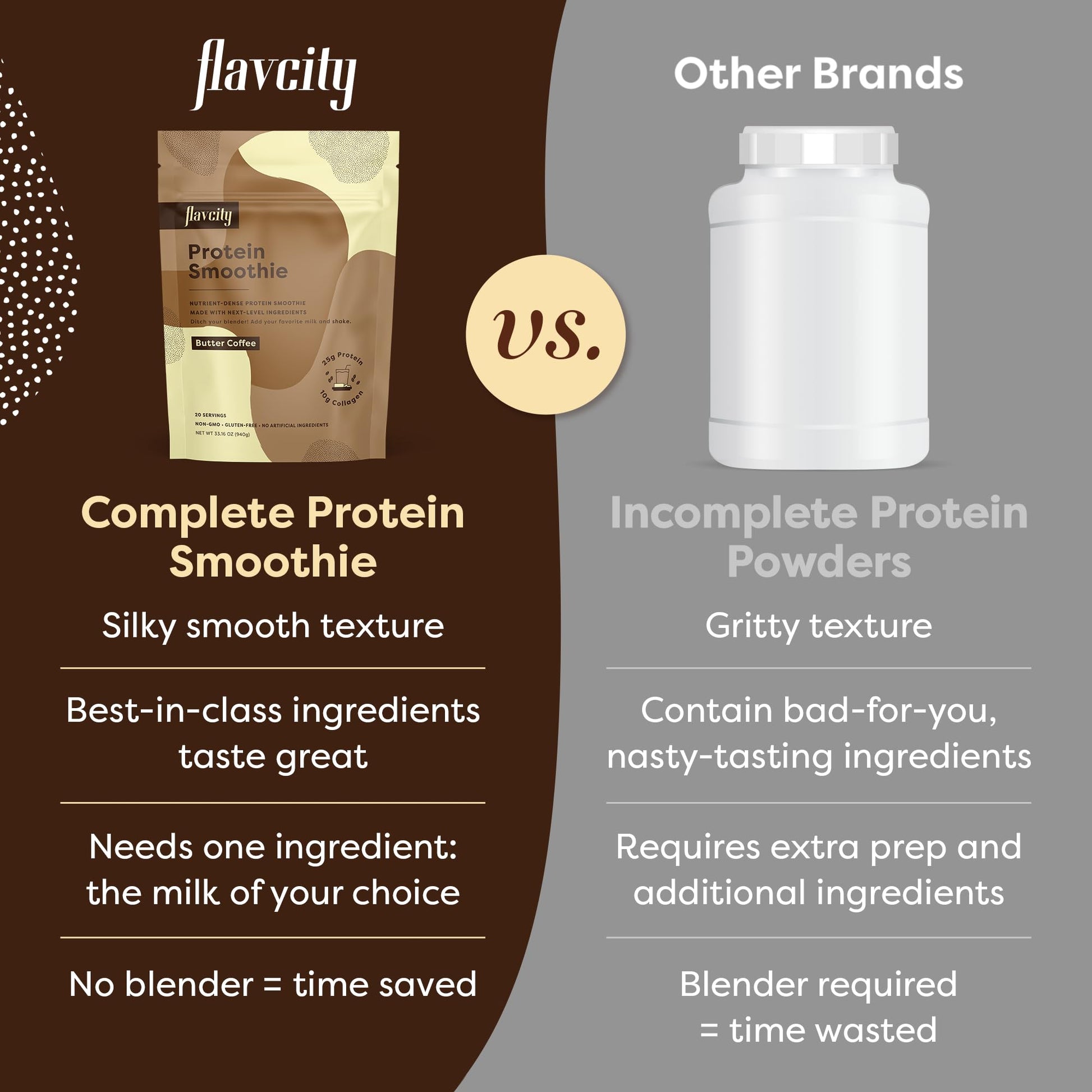 FlavCity Protein Powder Smoothie, Butter Coffee - 100% Grass-Fed Whey Protein Powder FlavCityUS supplements