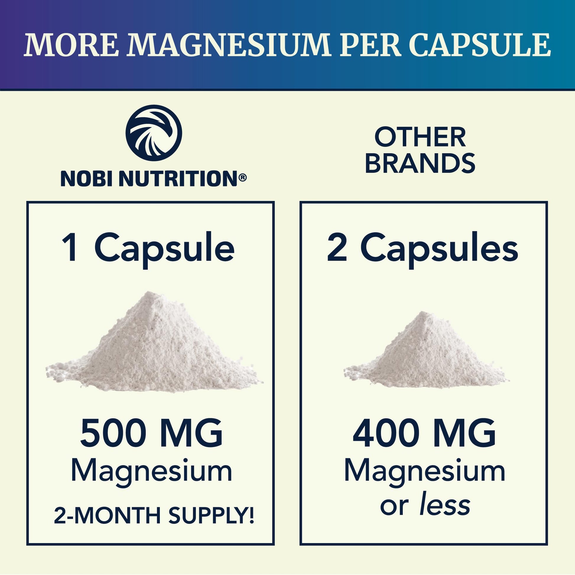 Magnesium Citrate Complex 500 MG for Calm & Relaxation | High Absorption Magnesium Supplement | Citrato de Magnesio | Constipation & Digestion Support Non-GMO Soy-Free | 60 Mag Citrate Capsules Nobi NutritionAu supplements
