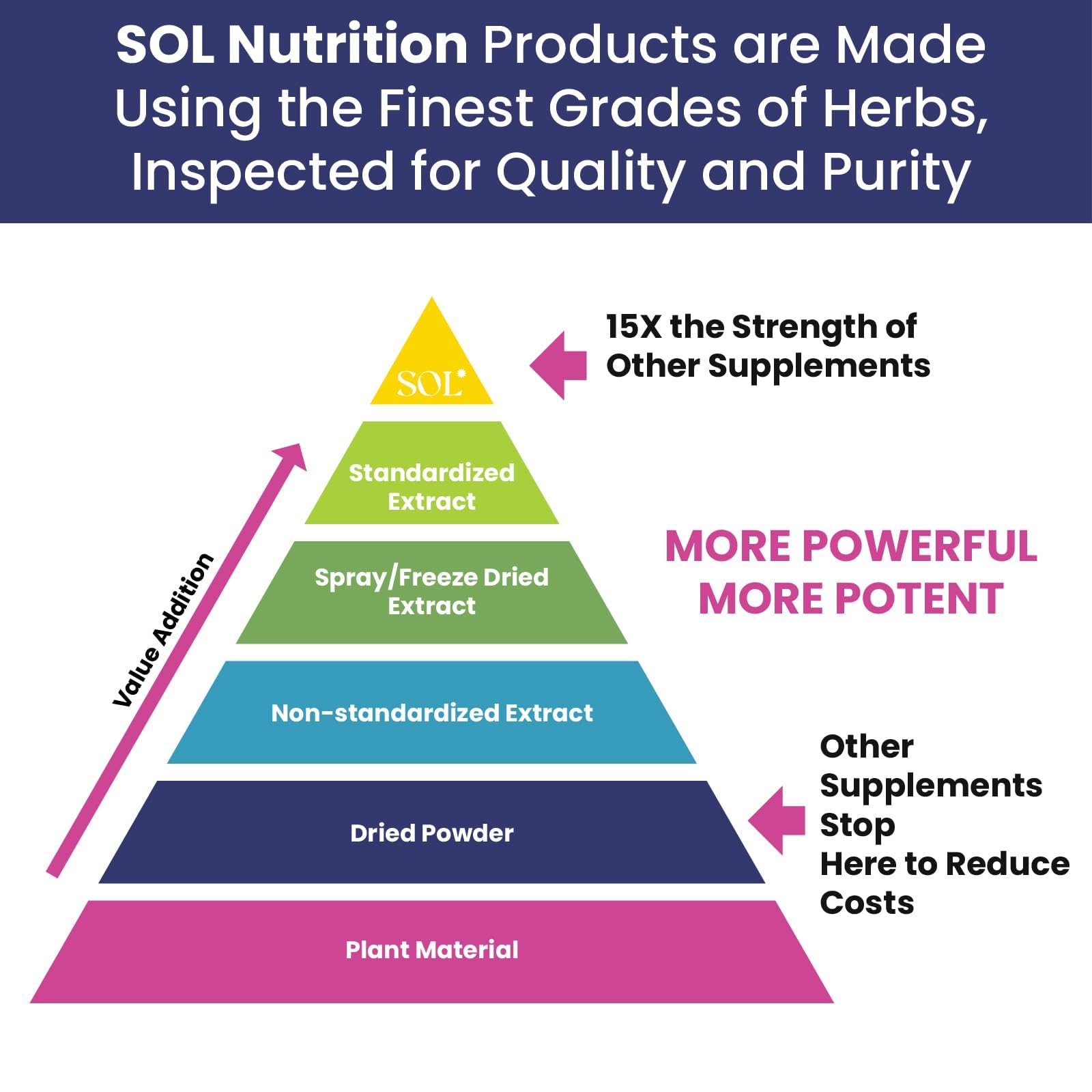 Sol Nutrition Happy Day Supplement: Combining The Natural Herbal Properties of Collective Happiness Bark, Astragalus, and Gingko Biloba to Support a Healthy Lifestyle - 60 Easy to Swallow Capsules Sol NutritionAu supplements
