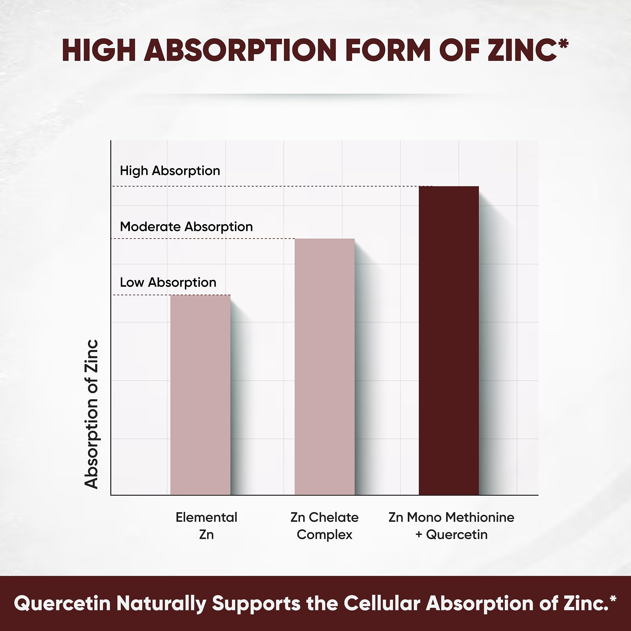 Zinc Quercetin Vegetarian Capsules 120 Ct- (2 Pack) Sandhu'sAu supplements