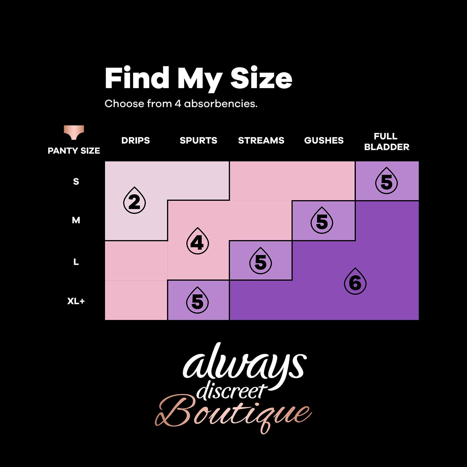 Always Discreet Boutique Adult Incontinence & Postpartum Liners For Women, Size 2, Very Light Always DiscreetAu supplements