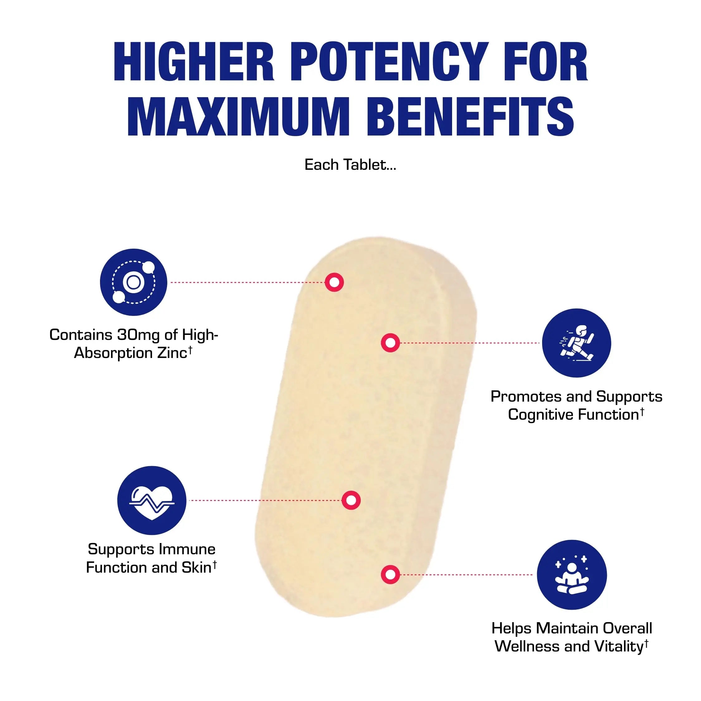 30-in-1 Adult Multivitamin with Iron - Antioxidant Rich Over 50 Multivitamin for Women and Men with Vitamins A C D E B Complex Zinc Magnesium Anabolic LaboratoriesAu supplements