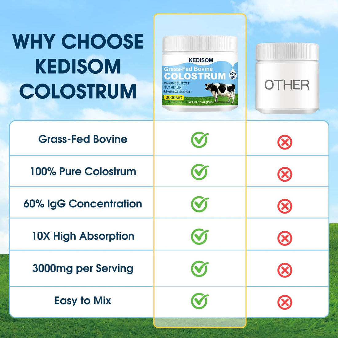 KEDISOM Grass-Fed Bovine Colostrum Supplement Powder - 60% High IgG 3000 mg for Gut Health, Immune Support - Easy to Mix Natural Liposomal Colostrum Superfood, Unflavored, 50 Servings KEDISOMAu supplements