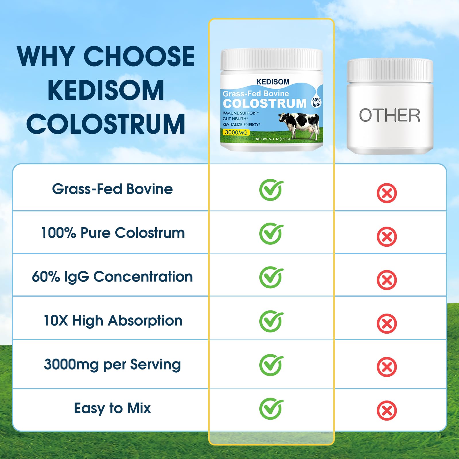 KEDISOM Grass-Fed Bovine Colostrum Supplement Powder - 60% High IgG 3000 mg for Gut Health, Immune Support - Easy to Mix Natural Liposomal Colostrum Superfood, Unflavored, 50 Servings KEDISOMAu supplements