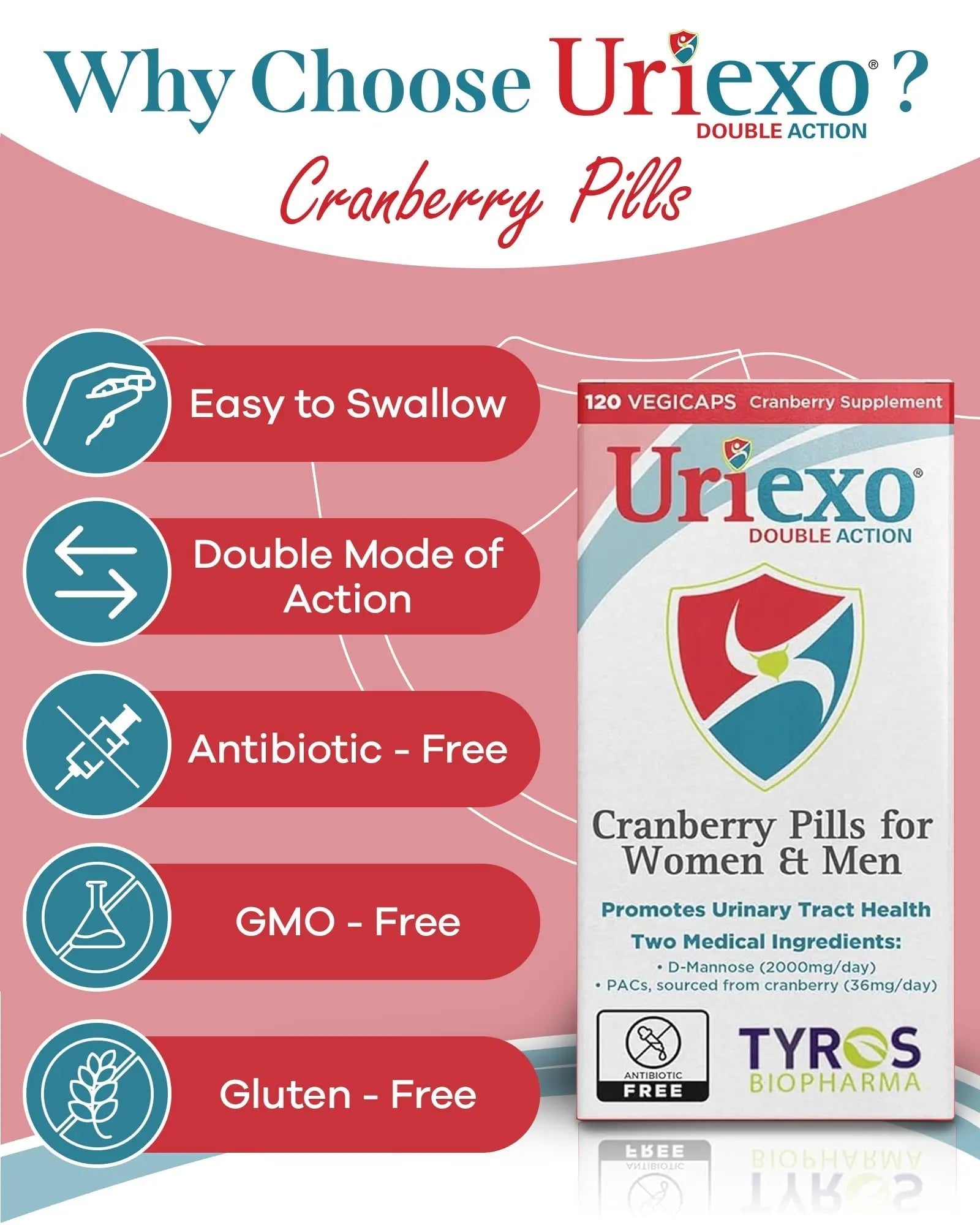 Uriexo Double Action Support Cranberry Pills - Urinary Tract Health Supplement with 36mg Proanthocyanidins PACs & 2000mg D-Mannose, Capsules for Men & Women, Non-Antibiotic Formula, 30 Day Supply UriexoAu supplements