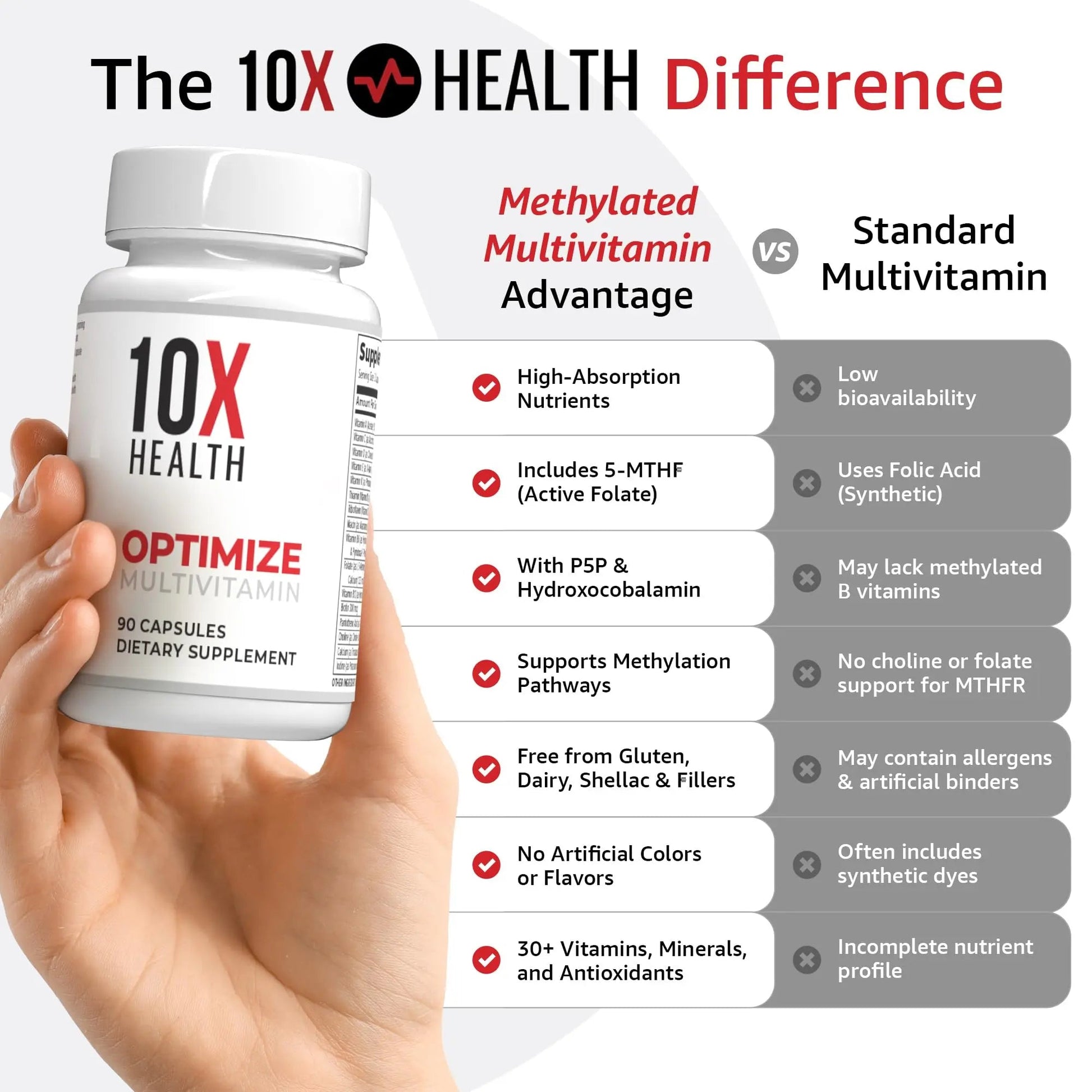 10X Health Optimize (Daily) & Sleep (PM) Bundle - Methylated Multivitamin Capsules + Magnesium, L Theanine & Melatonin 10X Health SystemAu supplements