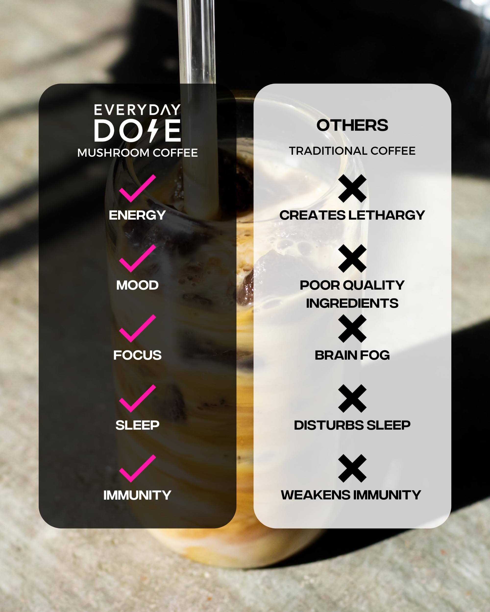 The Mushroom Latte by Everyday Dose | Premium Coffee Extract with Grass-Fed Collagen Everyday DoseUS supplements