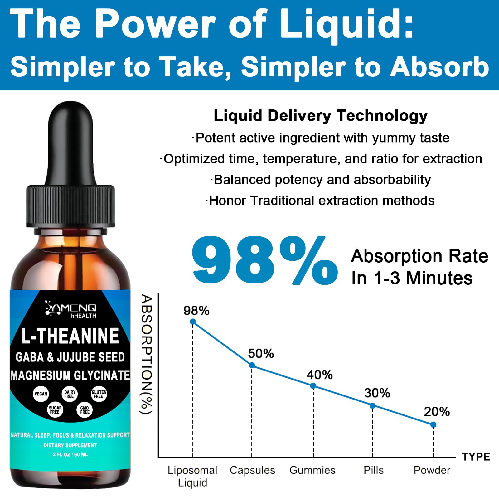 L Theanine Liquid Drops - Double Strength L-Theanine 200mg for Adults & Kids, Fast Absorption Gaba L-Theanine Supplements w. Magnesium & Jujube Seed for Nerve & Sleep, Relaxation & Mood Support丨Vegan AMENQ hHEALTHAu supplements