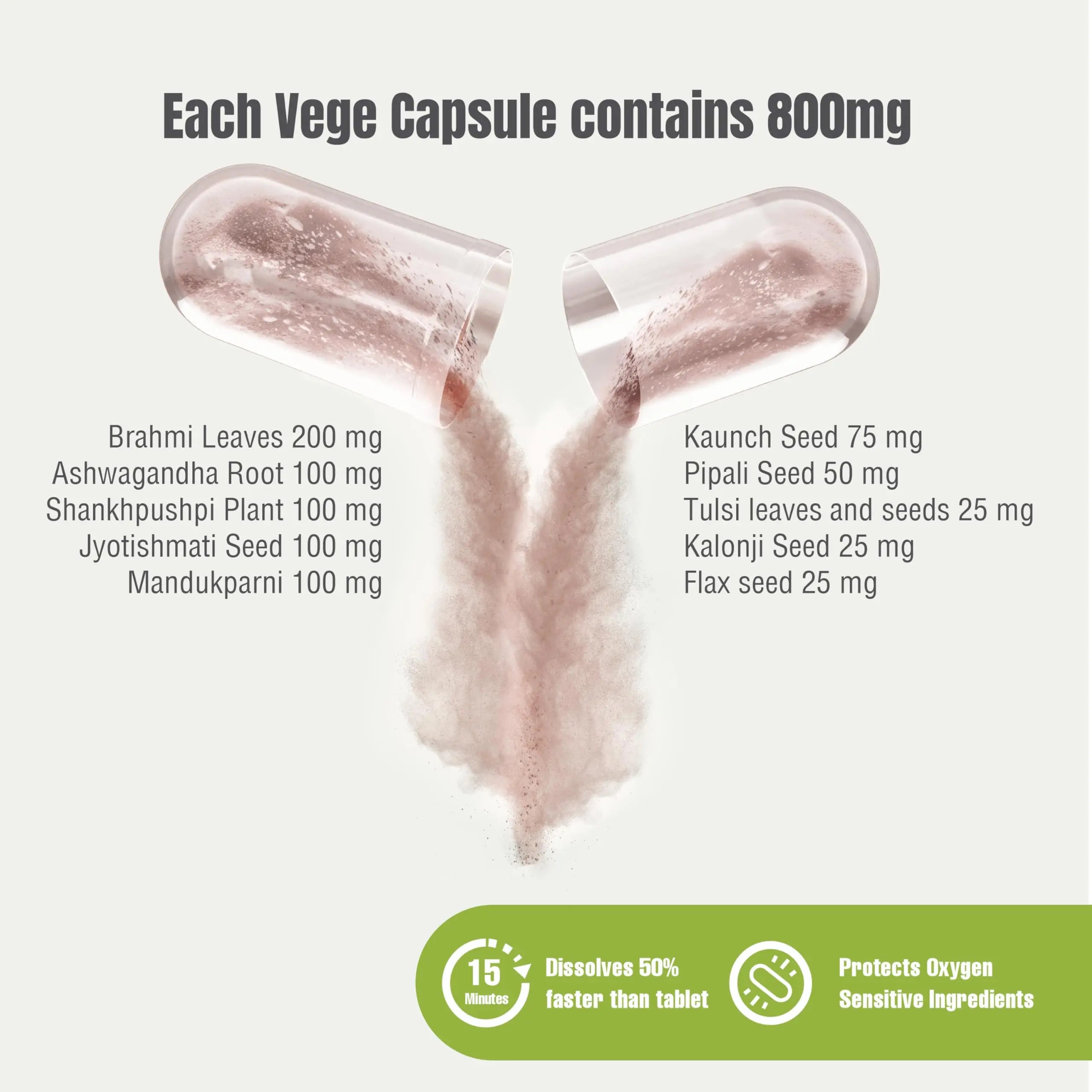 Herbsforever Omega Mind - Support Brain Function, Cognitive, Memory, Mental Clearity |Consentration,with Bacopa, Ashwagandha, Mucuna 10 Ayurvedic Herb Extracts|90 Veg Capsules|800 mg Herbsforevernz supplements