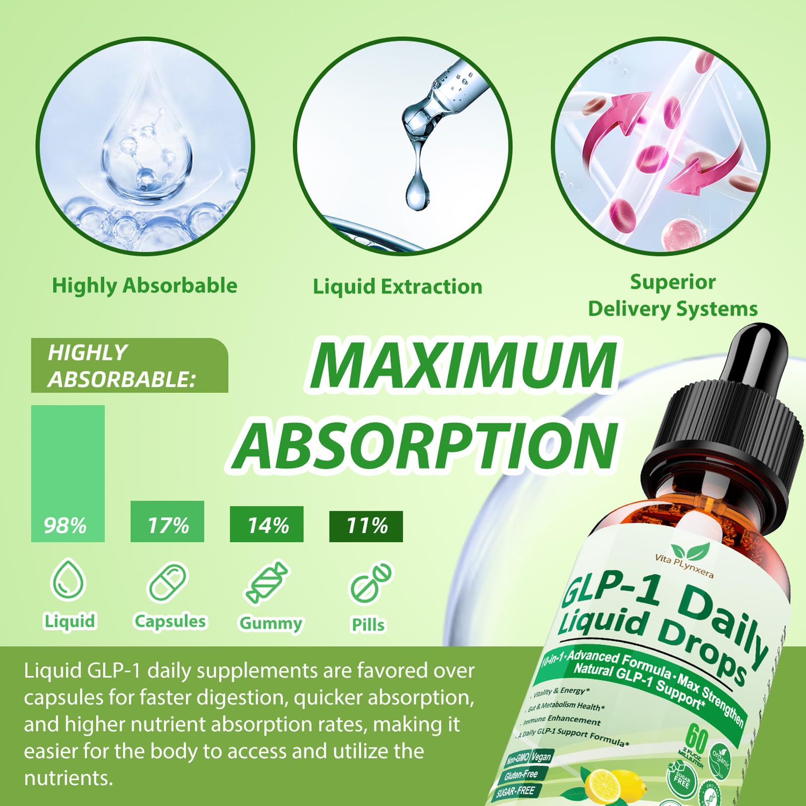 2 Pack Metabolic Support Liquid Drops, 10-in-1 Formula with Berberine, Ceylon Cinnamon, Prebiotic Fiber & Green Tea Extract | Digestive & Gut Health for Women & Men | Vegan, Non-GMO Vita PLynxeraAu supplements