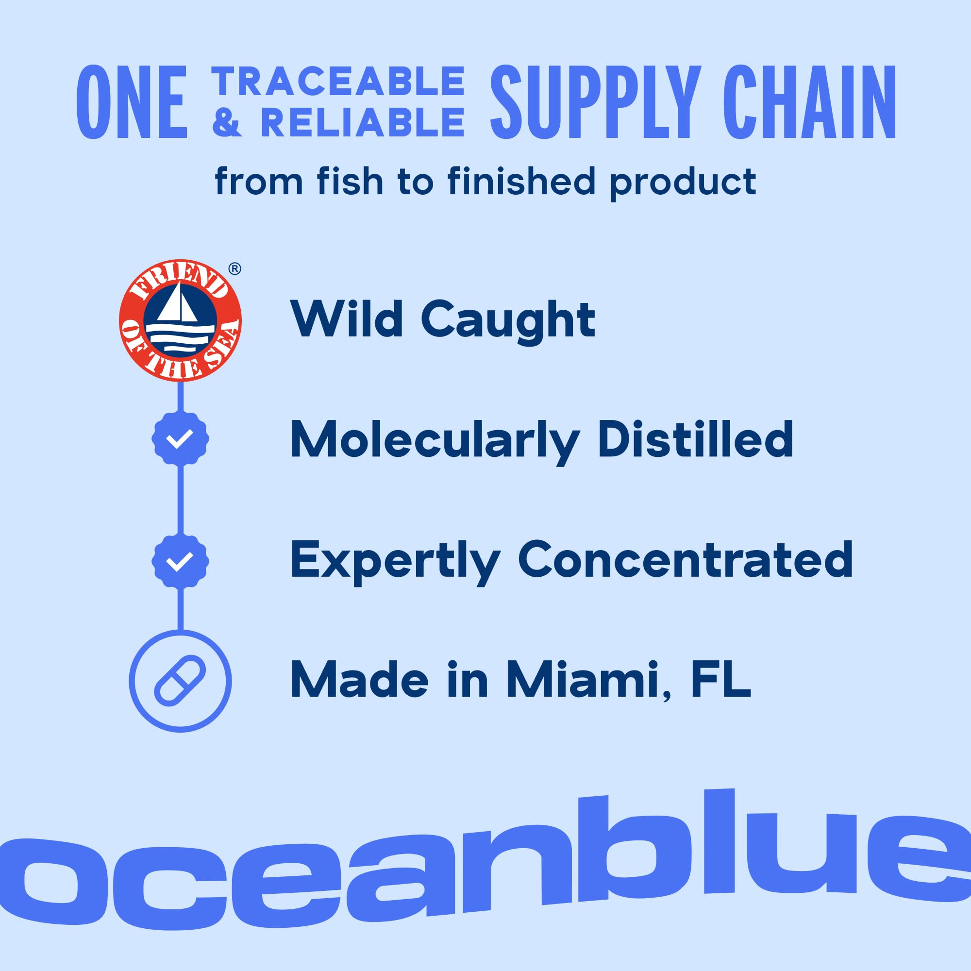 Oceanblue Professional Omega-3 2100mg Fish Oil Supplement – Triple Strength, High Potency EPA, DHA & DPA – Burpless, Wild-Caught, Natural Orange Flavor – 120 Count (Pack of 1) OceanblueAu supplements
