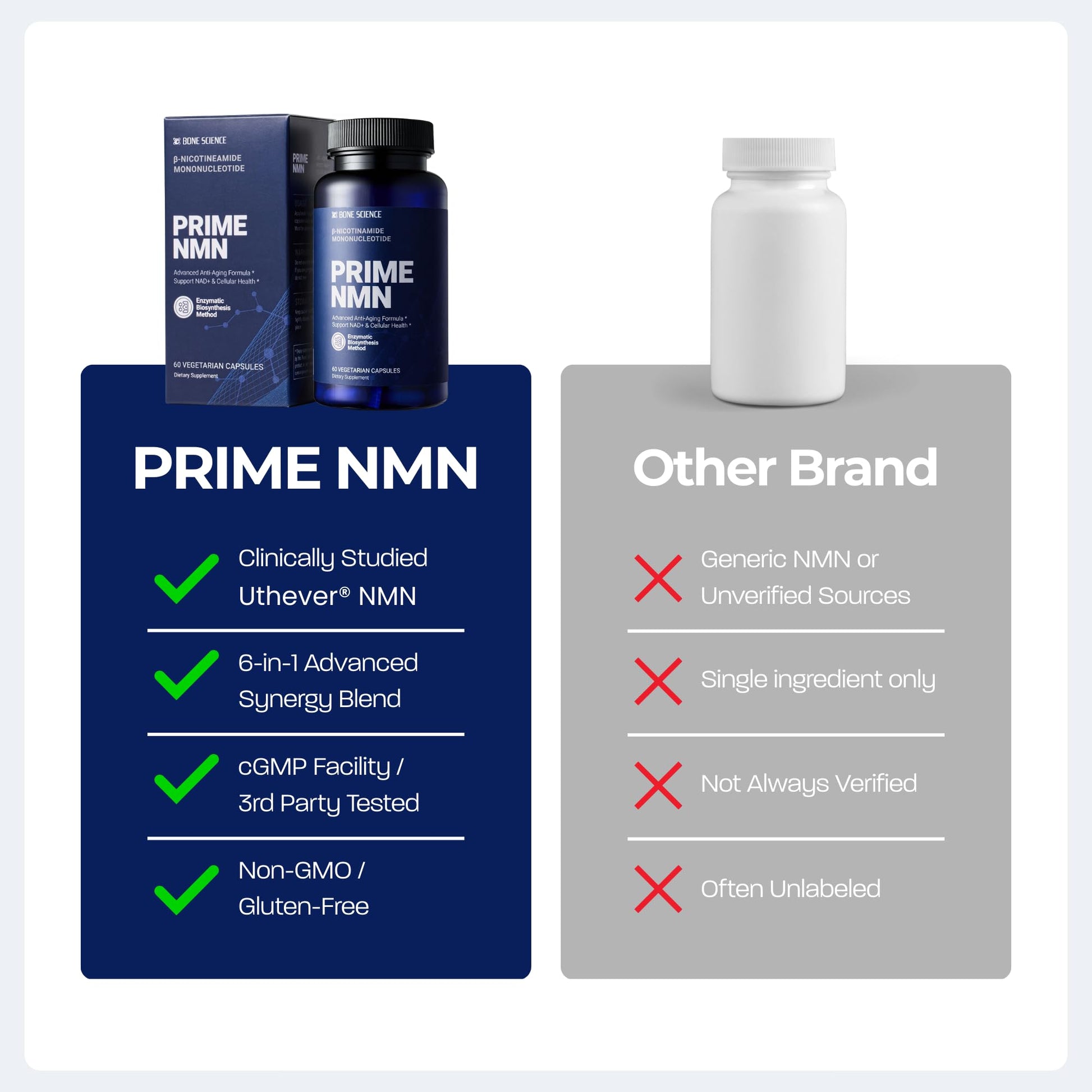 BONE SCIENCE Uthever NMN & Pterostilbene 6-in-1 Complex with Resveratrol, Glutathione & BioPerine - High Purity Stabilized NAD+ Precursor for Healthy Aging & Cellular Energy - 60 Vegetarian Capsules BONE SCIENCEAu supplements