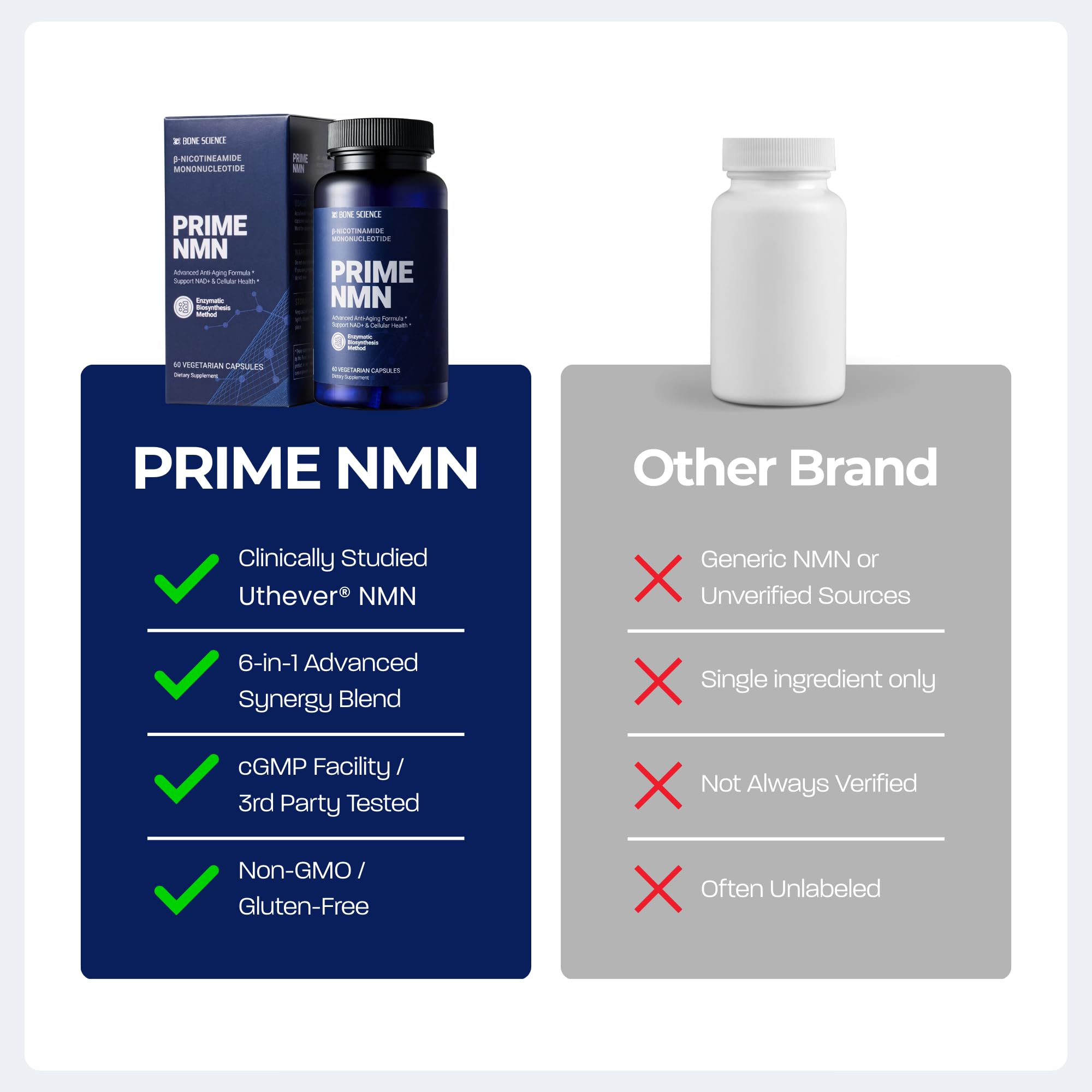 BONE SCIENCE Uthever NMN & Pterostilbene 6-in-1 Complex with Resveratrol, Glutathione & BioPerine - High Purity Stabilized NAD+ Precursor for Healthy Aging & Cellular Energy - 60 Vegetarian Capsules BONE SCIENCEAu supplements