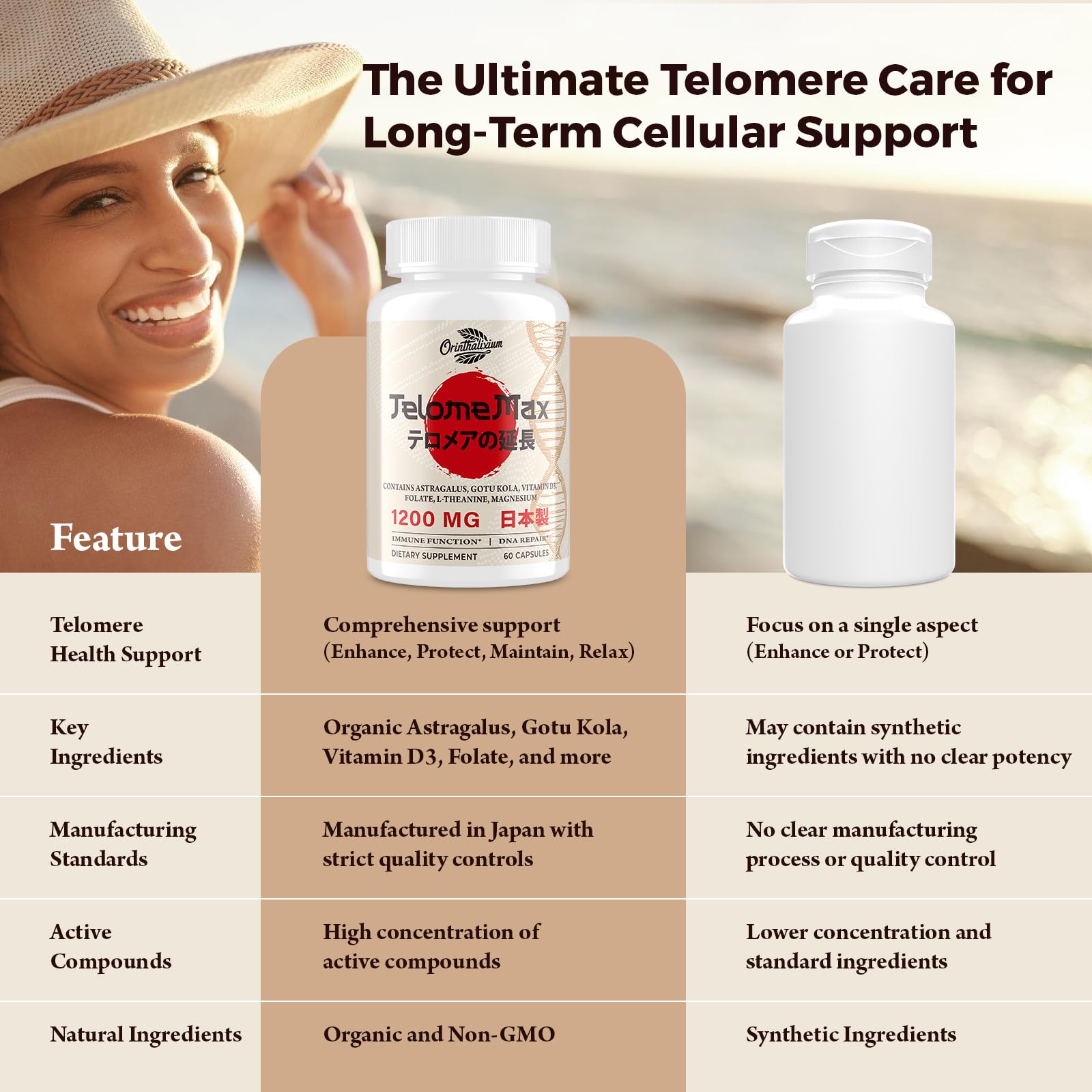 Telomere Lengthening Supplements – Organic Astragalus, Gotu Kola, Vitamin D3, Folate, L-Theanine – Anti-Aging, DNA Repair, Immune & Cellular – 60 Vegan Capsules, Made in Japan (1 Bottle) OrinthalixiumAu supplements
