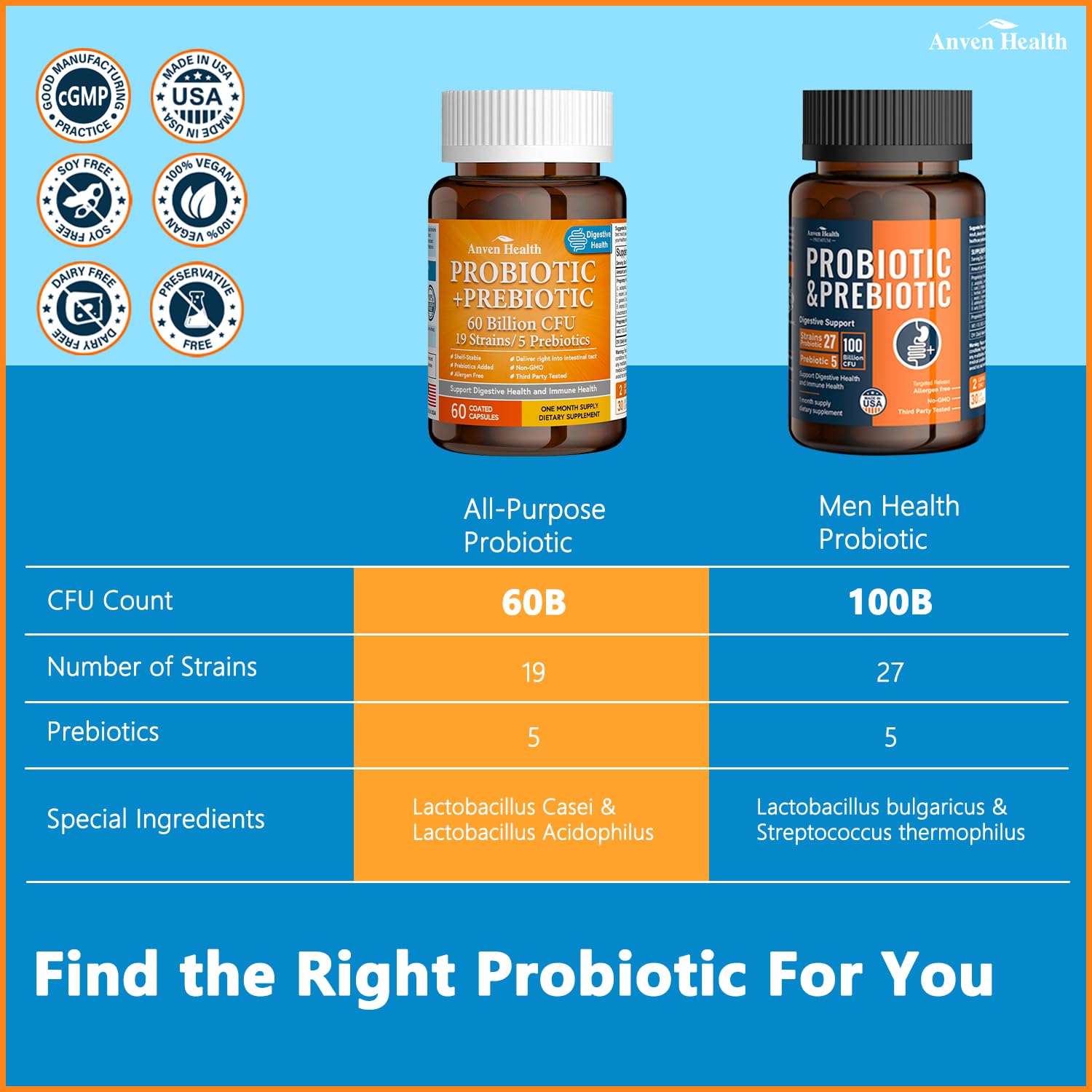 Anven Health 60 Billion Probiotics for Women and Men 19 Strains 5 Organic Prebiotics for Gut Digestive & Immune Health, Supports Diarrhea Gas Bloating, Vegan Probiotic Supplement Formula丨120 Caps Anven HealthAu supplements