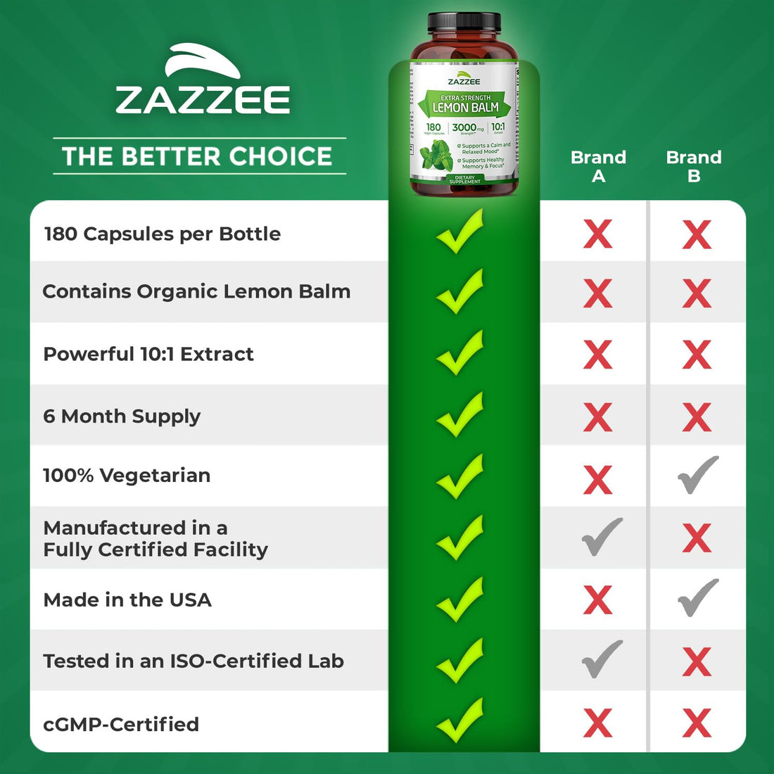 Zazzee Organic Lemon Balm 10:1 Extract, 180 Vegan Capsules, 6 Month Supply, Melissa Officinalis, Calm, Mood, Stress & Relaxation Support, Herbal Supplement, All-Natural, Non-GMO, Made in the USA ZazzeeAu supplements