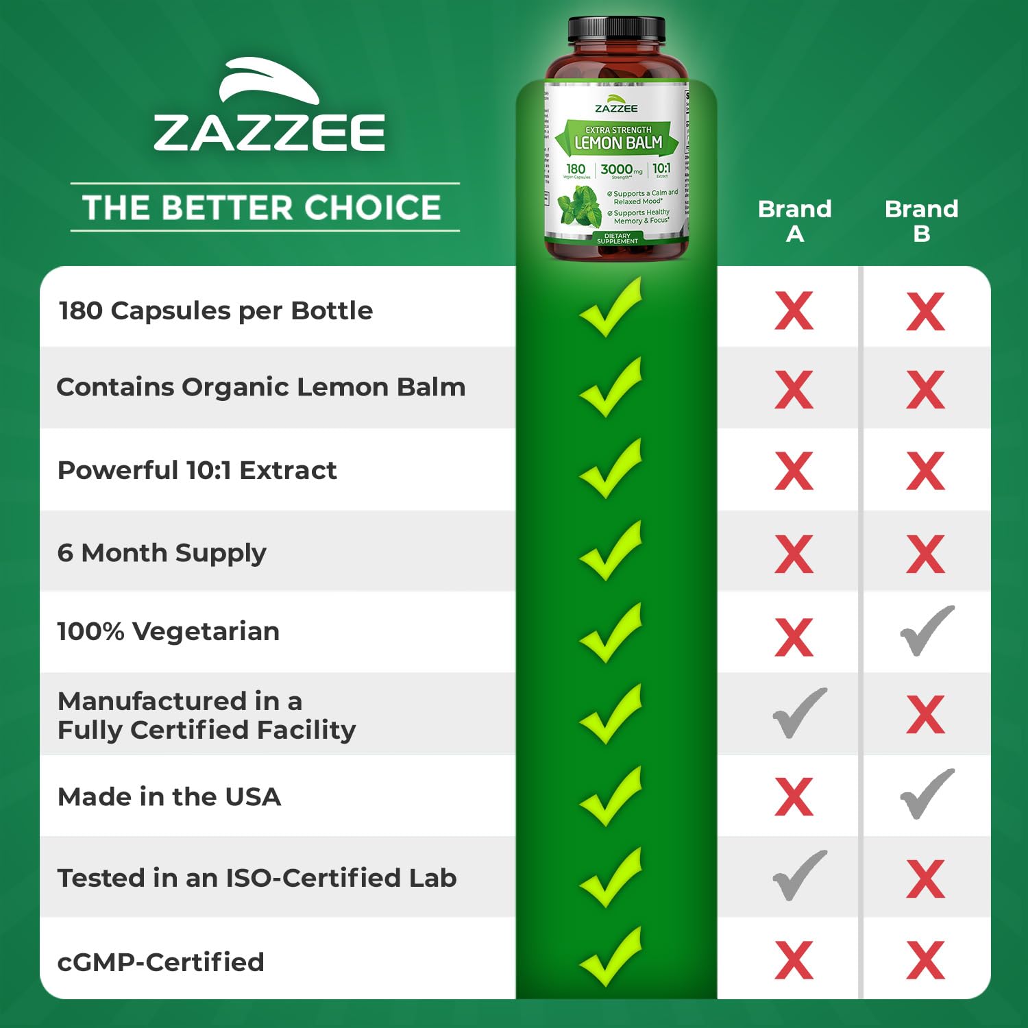 Zazzee Organic Lemon Balm 10:1 Extract, 180 Vegan Capsules, 6 Month Supply, Melissa Officinalis, Calm, Mood, Stress & Relaxation Support, Herbal Supplement, All-Natural, Non-GMO, Made in the USA ZazzeeAu supplements