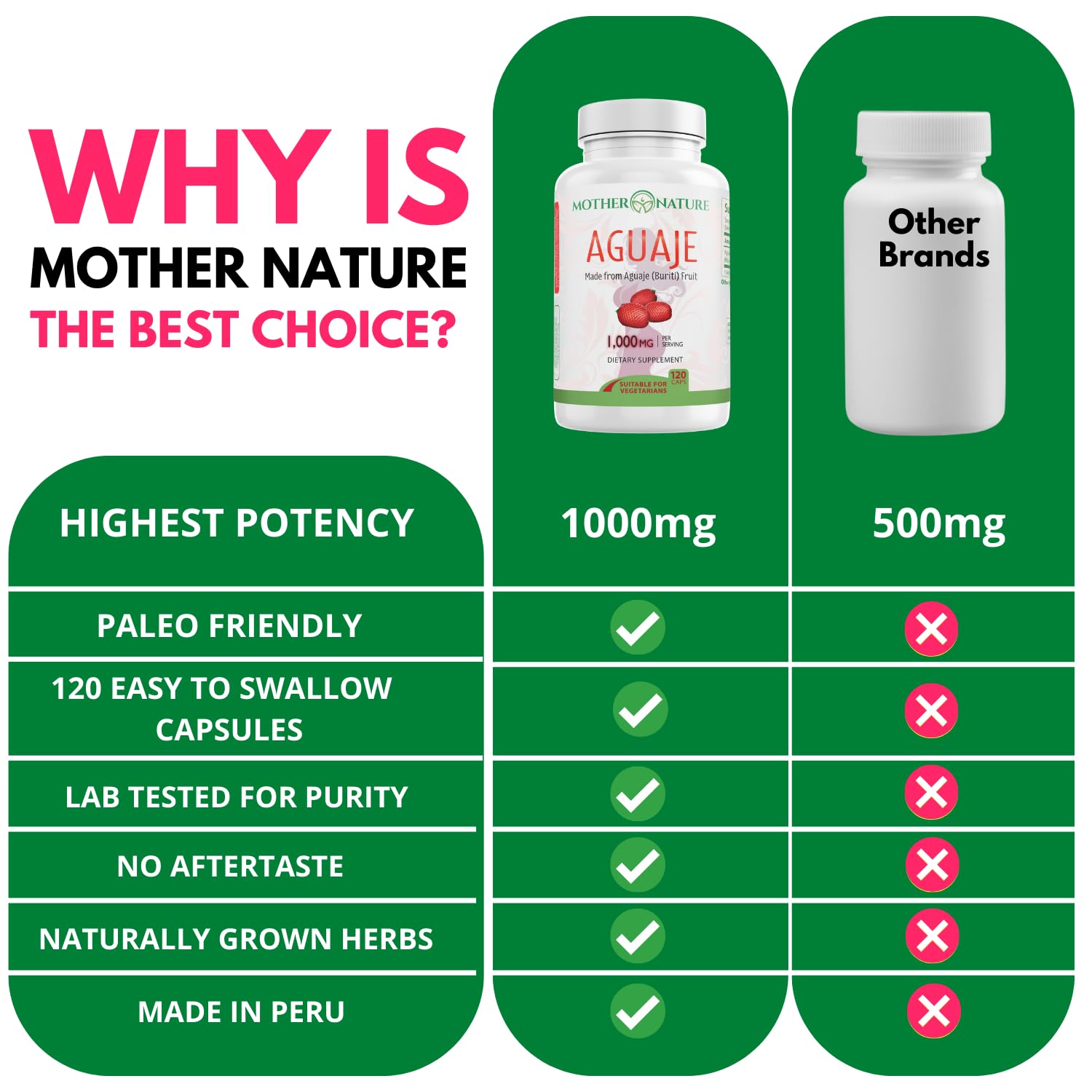 Mother Nature Aguaje Curves Capsules for Women, 1000mg (120ct), Natural & Sustainably Sourced Aguaje Fruit from Peru for Female Health, Hormone Balance, Curve Enhancer, Vegan, Non-GMO & Gluten-Free Mother Nature Organics Superfoods for Organic LivingAu supplements