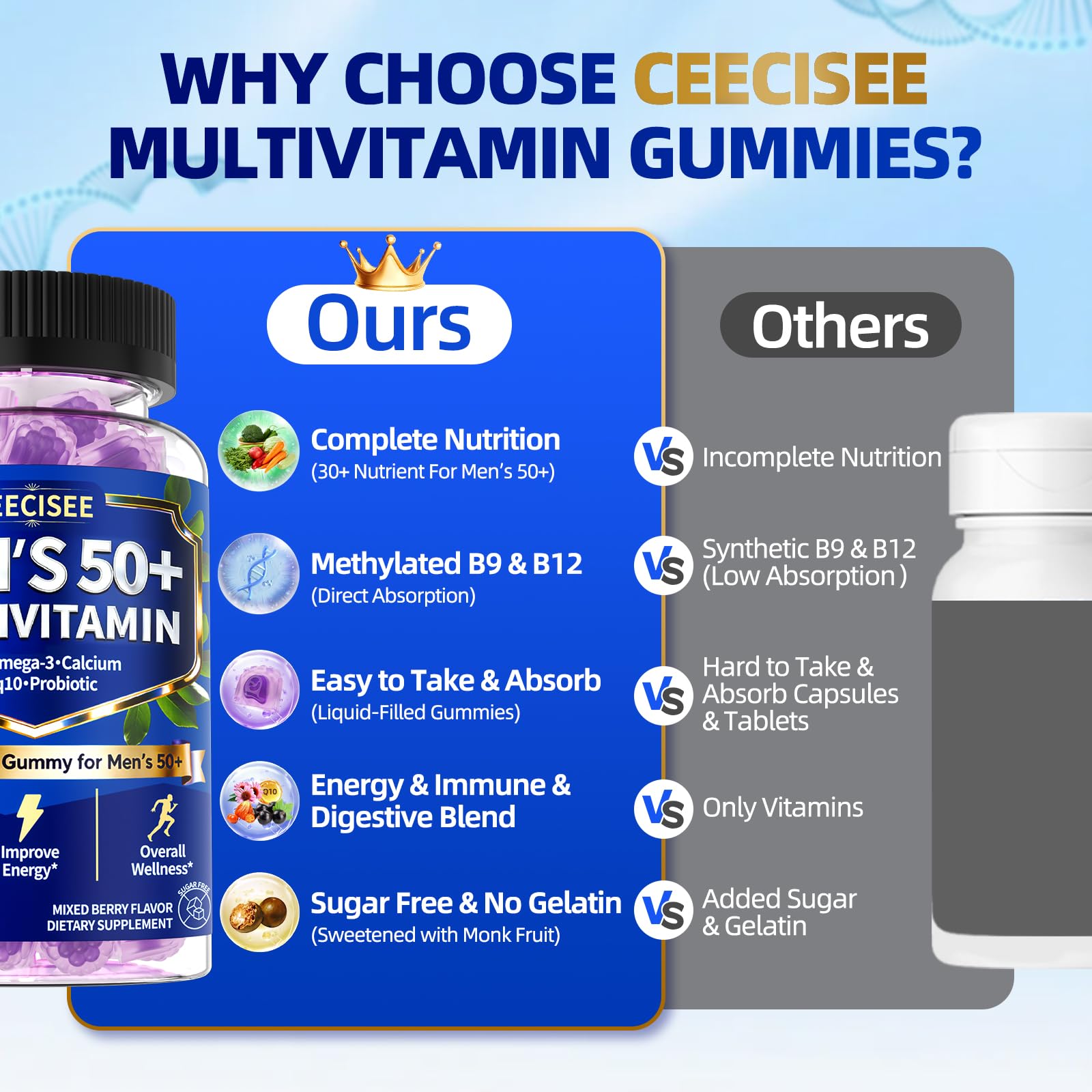 Ceecisee Methylated Multivitamin for Men Over 50: Daily Mens Multivitamins Gummies with Omega Probiotic Magnesium Zinc Vitamins D3 B12 - Energy Immune Support No Iron Vitamins Gummy for Men(60Count) CeeciseeAu supplements