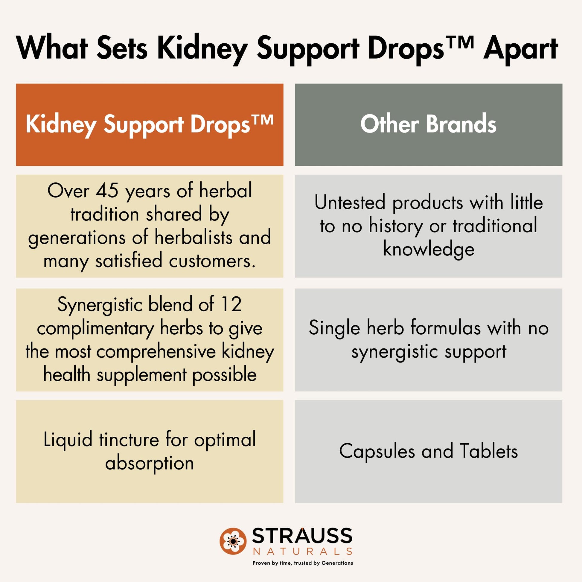Strauss Naturals Kidney Support Drops – Herbal Kidney Support Supplement for Men and Women – Helps with Kidney Health and Urinary Tract Function – Vegan & Non-GMO – Spearmint Flavored – 100 ml Bottle Strauss HeartdropsAu supplements