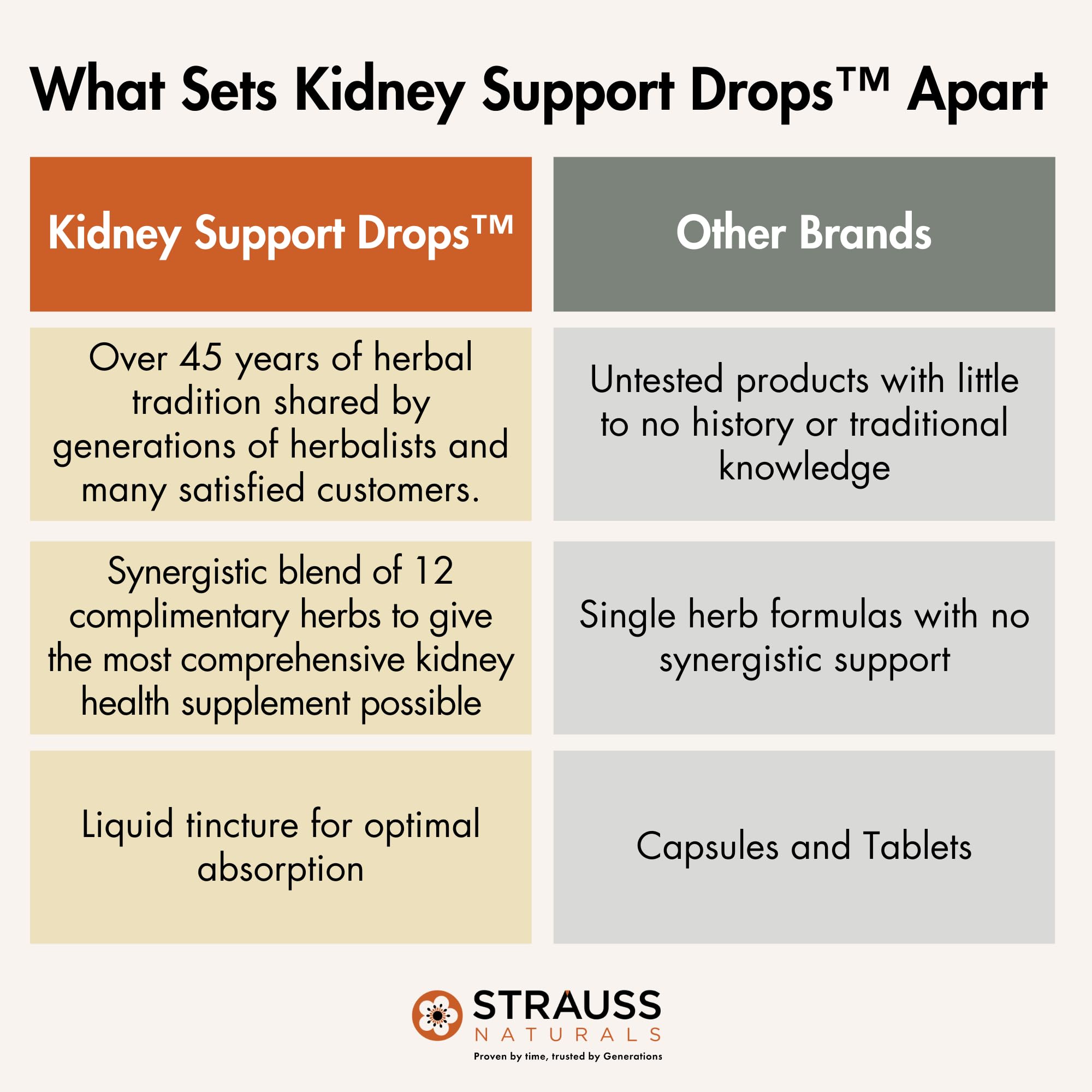 Strauss Naturals Kidney Support Drops – Herbal Kidney Support Supplement for Men and Women – Helps with Kidney Health and Urinary Tract Function – Vegan & Non-GMO – Spearmint Flavored – 100 ml Bottle Strauss HeartdropsAu supplements