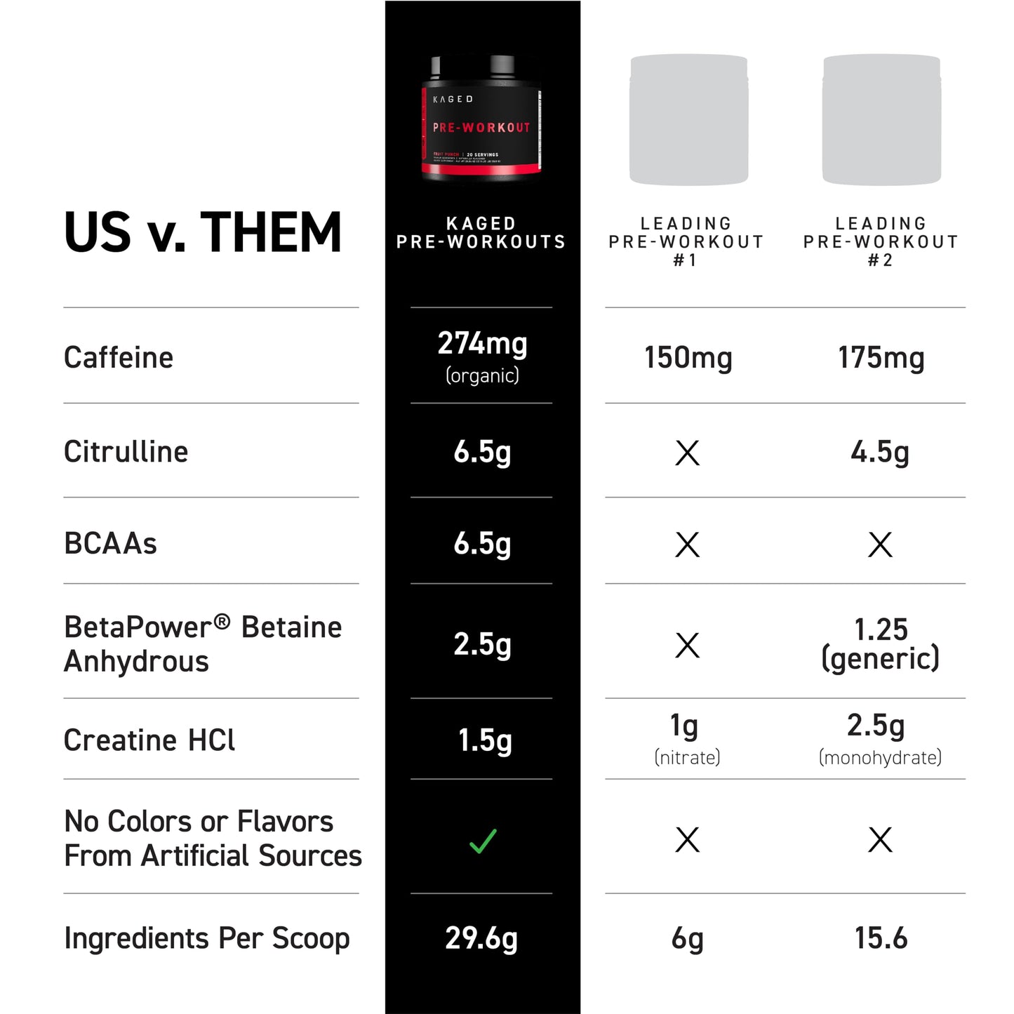 Kaged Stimulant Free Pre Workout Powder | Fruit Punch | Pre-Kaged | Formulated with Creatine, Beta Alanine | No Jitters | 20 Servings KagedUS supplements