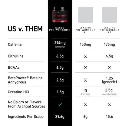 Kaged Stimulant Free Pre Workout Powder | Fruit Punch | Pre-Kaged | Formulated with Creatine, Beta Alanine | No Jitters | 20 Servings KagedUS supplements