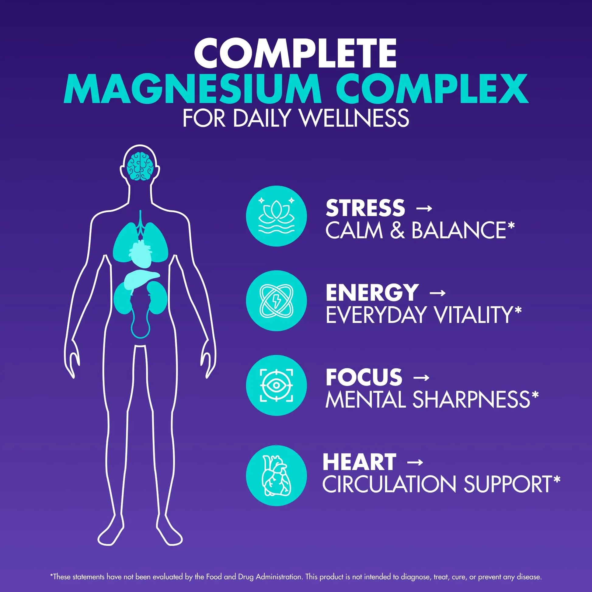 Magnesium Complex 2,150MG, High Absorption Capsules with Magnesium Glycinate, Citrate & Malate, Plus Vitamin B6, B2, Folate & Beet Root, Vegan, Non-GMO, No Artificial Additives, 90 Capsules Secret Elementnz supplements