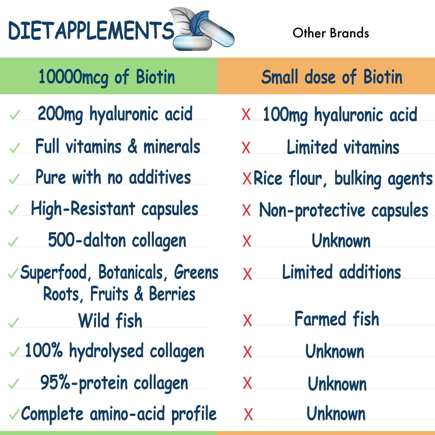 Marine Collagen Type1&3 1800mg, Biotin 10000mcg/serving, Hyaluronic Acid, Vitamins, Minerals, Botanicals DietapplementsAu supplements