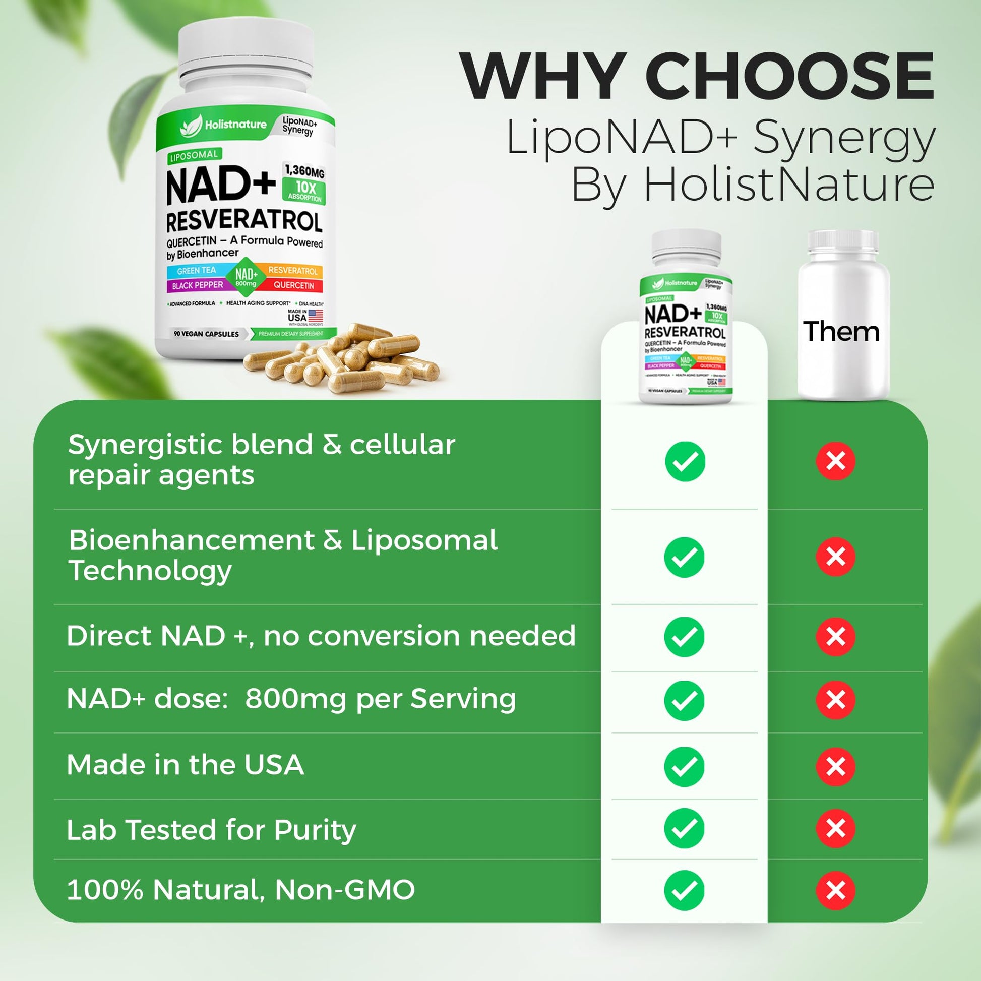 NAD+ Supplement, 1,360mg Max Strength Liposomal | Resveratrol, Quercetin, Green Tea | Cellular Energy & Healthy Aging for Men & Women | 800mg of 100% High Purity NAD+ for Energy, Focus - 90 Capsules HolistnatureAu supplements