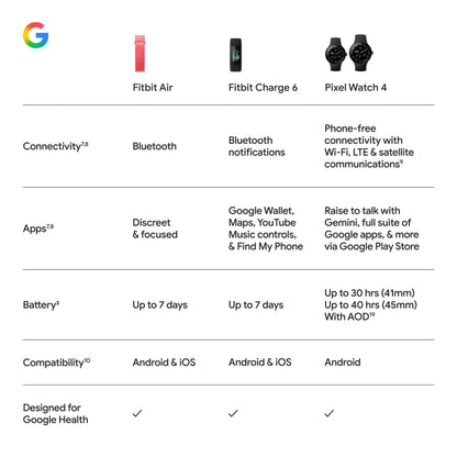 Google Fitbit Air - Screenless Activity Tracker with Fitness, Heart Rate, and Sleep Tracking - Personalized AI-Powered Coaching - Up to 7 Days’ Battery Life - Works with iOS and Android - Berry FitbitUS supplements