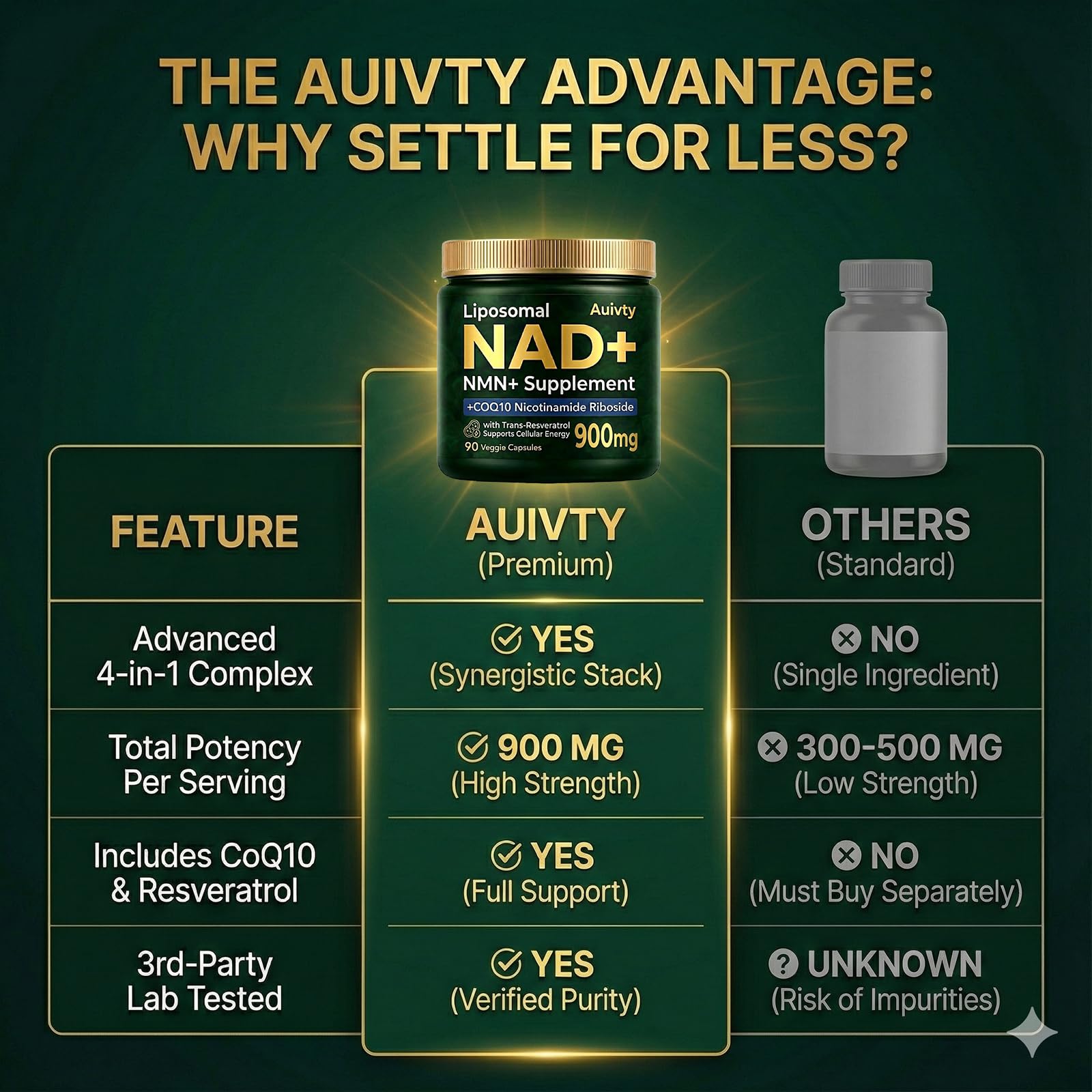 Auivty Liposomal NAD+ NMN Supplement with COQ10, Nicotinamide Riboside, Trans-Resveratrol, 900mg, 90 Veggie Capsules AuivtyAu supplements