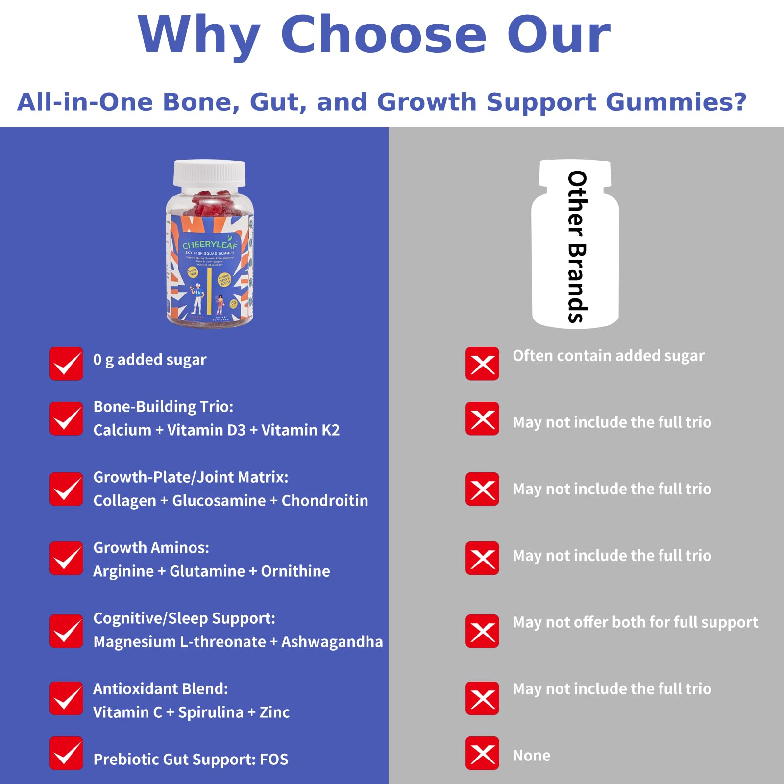 Height Growth Gummies for Kids & Teens – Sugar Free – Calcium, Prebiotic FOS, Magnesium, Vitamin D3, K2, Zinc, Ashwagandha – Bone Strength, Gut Health & Height Support Multivitamin – Strawberry Flavor CheeryLeafAu supplements
