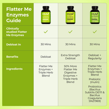 HUM Flatter Me Digestive Enzymes Plus Prebiotics & Probiotics, Digestive Health Bloating Supplement for Women & Men, Fast Acting Anti Bloat Pills Multi Enzyme HUMUS supplements