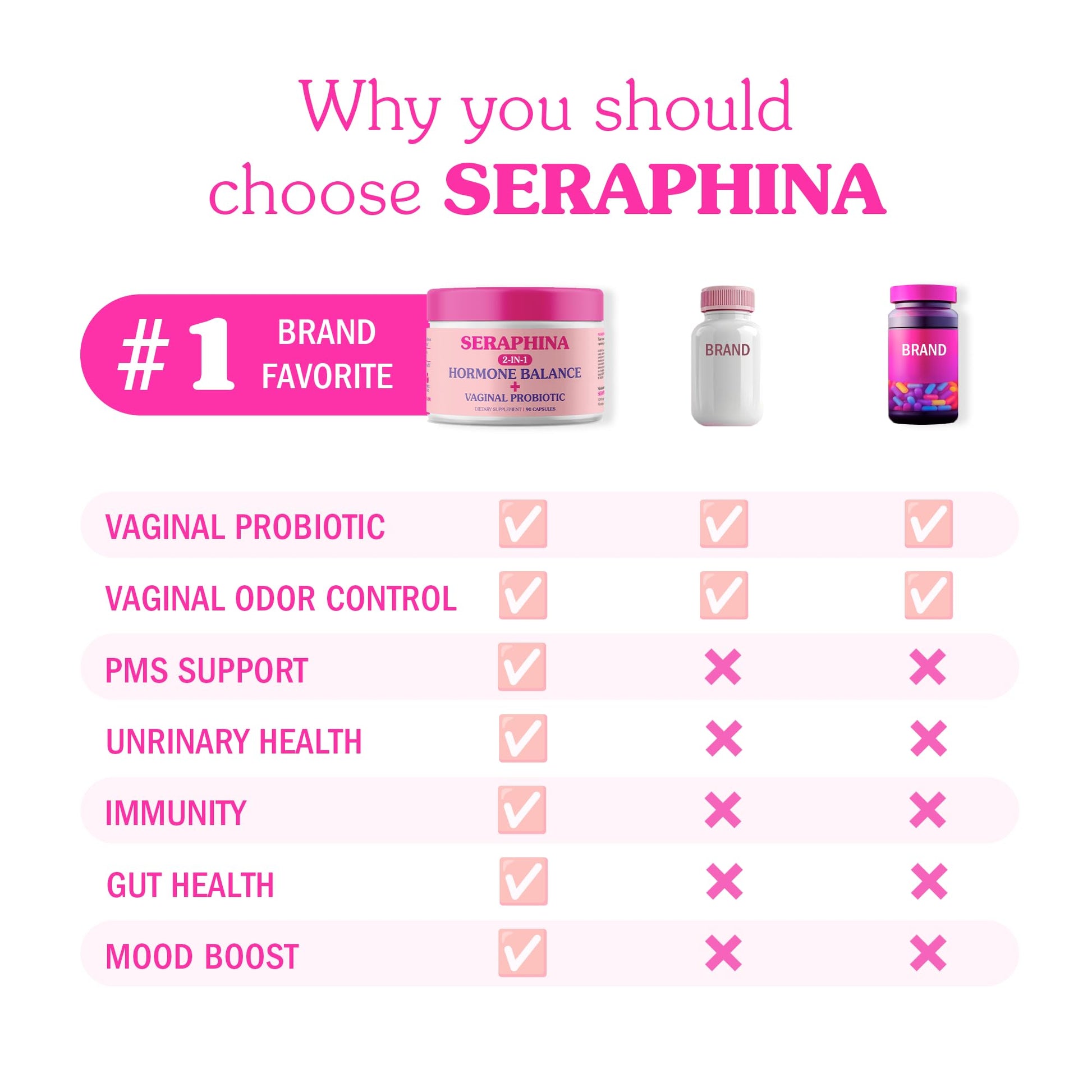 Seraphina 2-in-1 Vaginal Probiotics for Women + Hormone Balance - 90 Capsules for Complete Feminine SeraphinaAu supplements