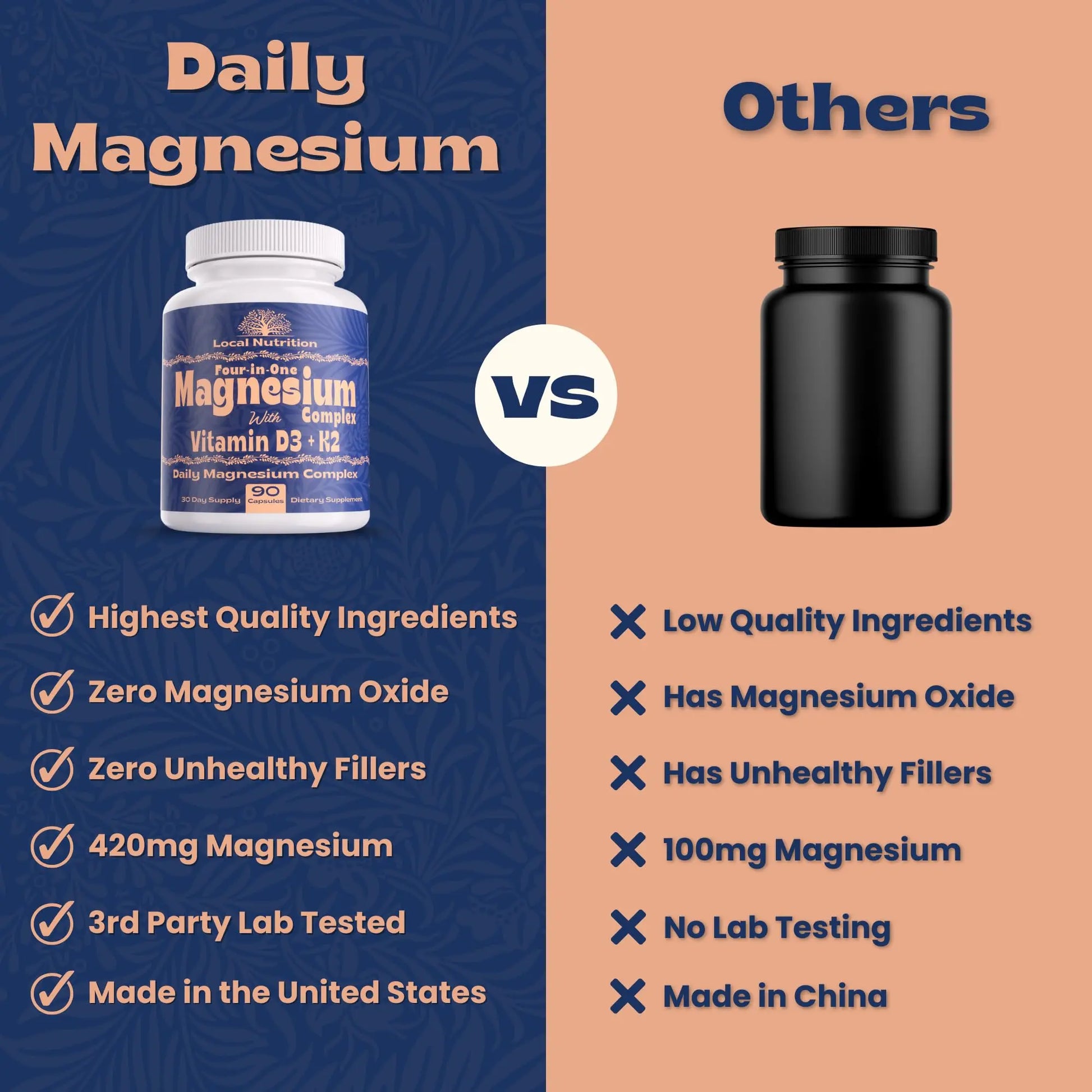 Local Nutrition Magnesium Complex 420mg with Vitamin D3 K2 - Four Bioavailable Forms Including Bisglycinate (Glycinate), Malate, Taurate, and Chloride for Superior Absorption - 90 Capsules Made in USA Local Nutritionnz supplements