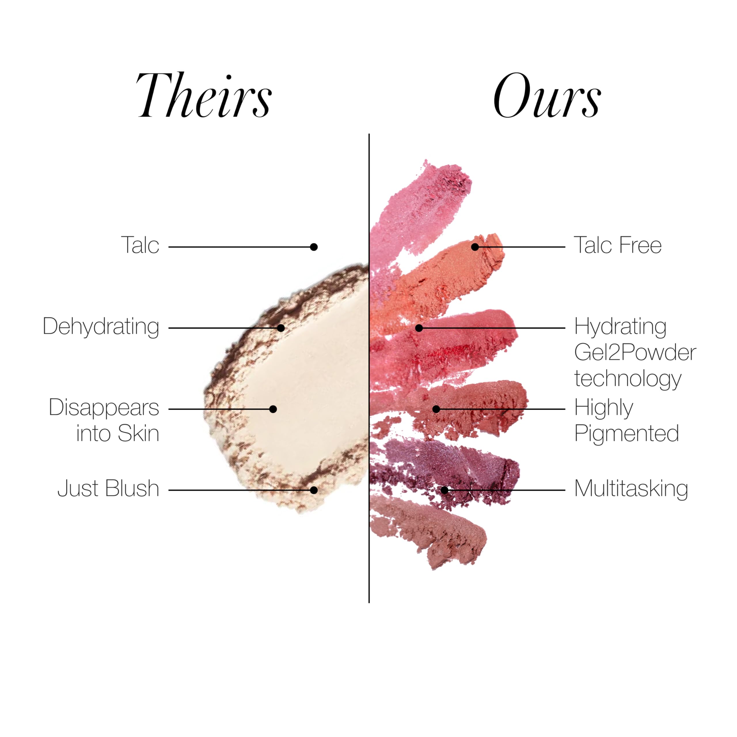 RMS Beauty ReDimension Hydra Powder Blush - Maidens Blush Blush Women 0.25 oz RMS BeautyAu supplements