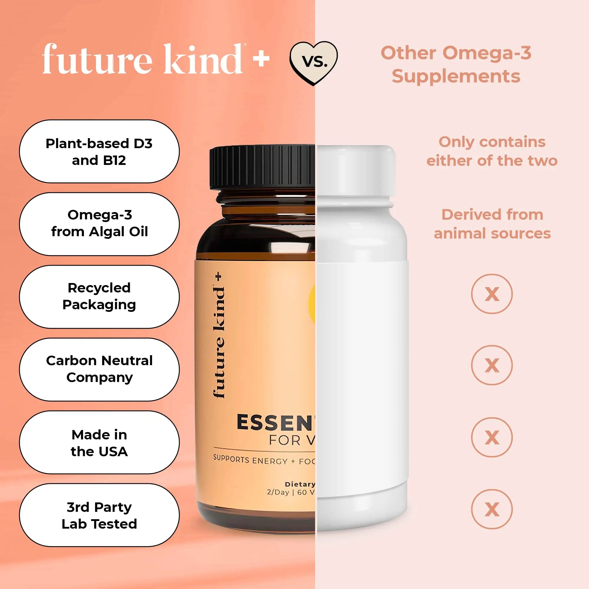 Future Kind Vegan Multivitamins - Glass Bottle & Made for Vegans with Omega 3 DHA, EPA, Vitamin B12 & D3 for Energy, Focus, & Mood (60 Softgels) Future KindAu supplements