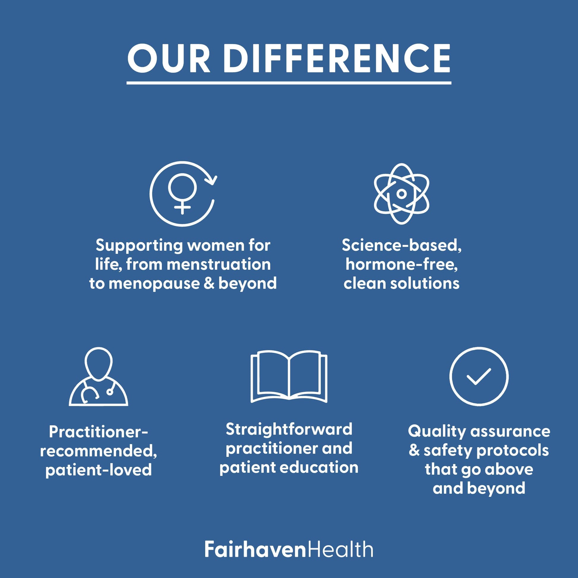 Fairhaven Health FH Pro for Men | Clinically Studied Premium Prenatal Fertility Supplements for Men | Male Fertility Supplements | Count and Motility Support Pre-Conception for Him | 180 Capsules Fairhaven HealthAu supplements