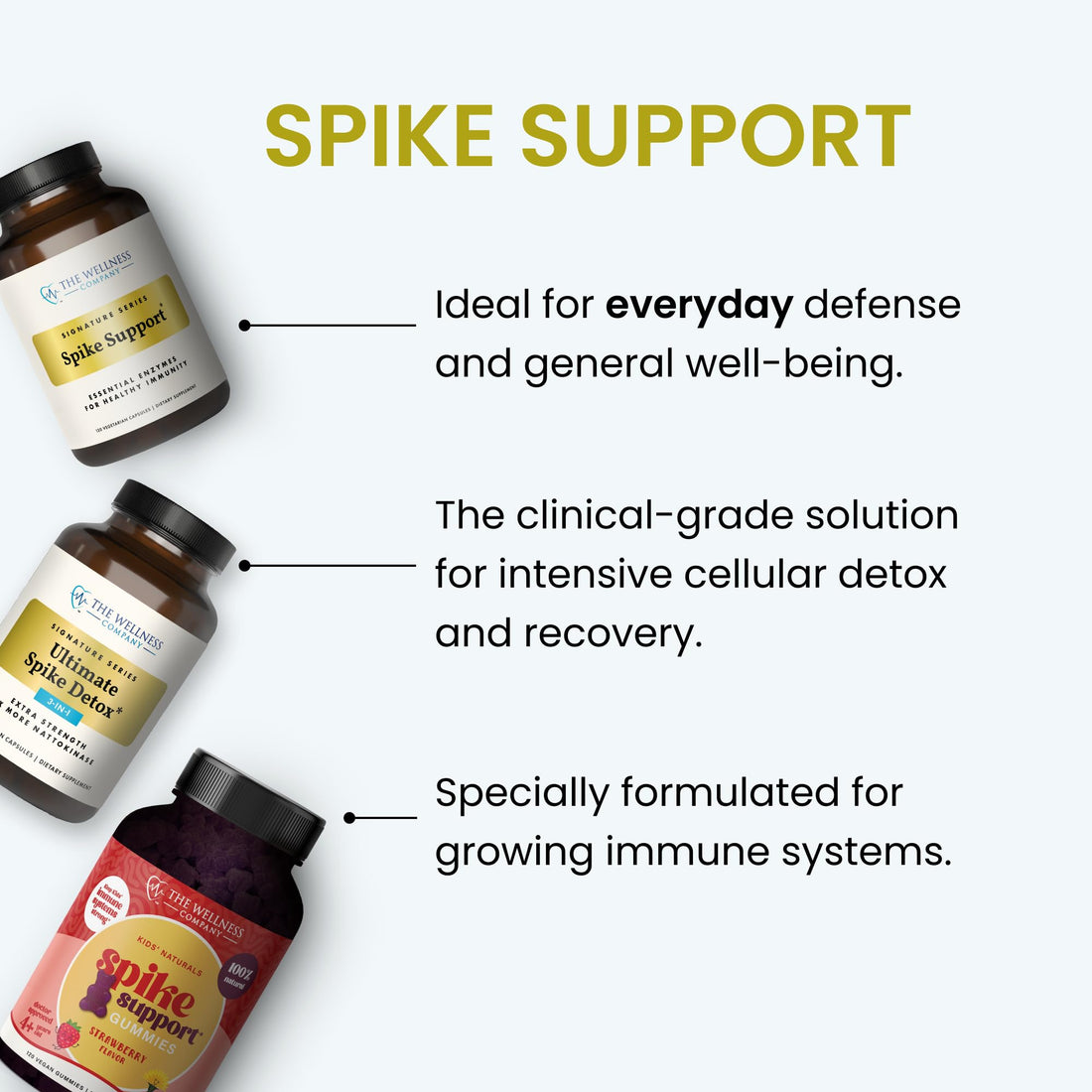 Kids Naturals Spike Support Gummies – Year-Round Wellness with Vitamin C, D & Zinc | 60ct (1 Month Supply) The Wellness CompanyAu supplements
